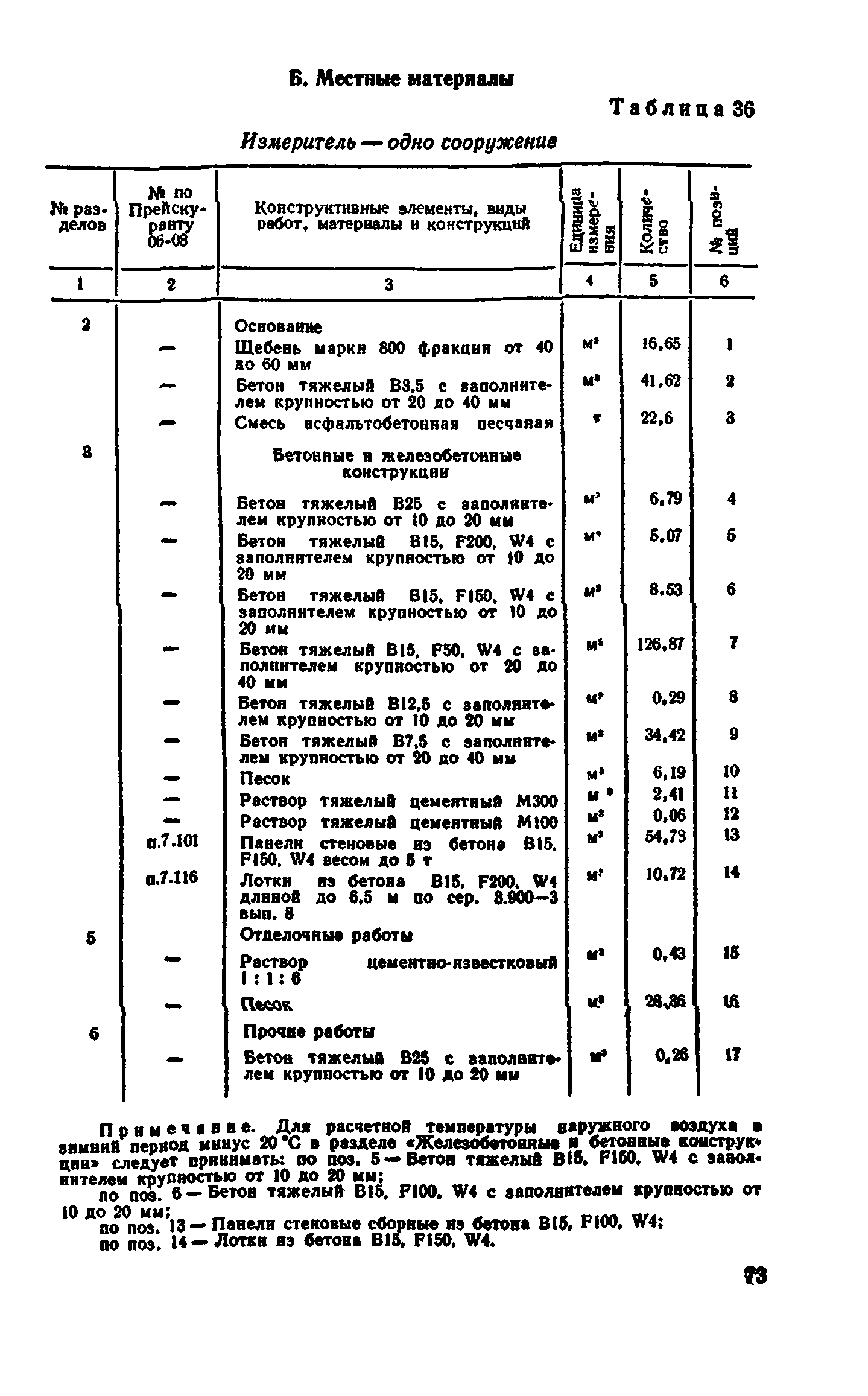 Сборник 8-4.1