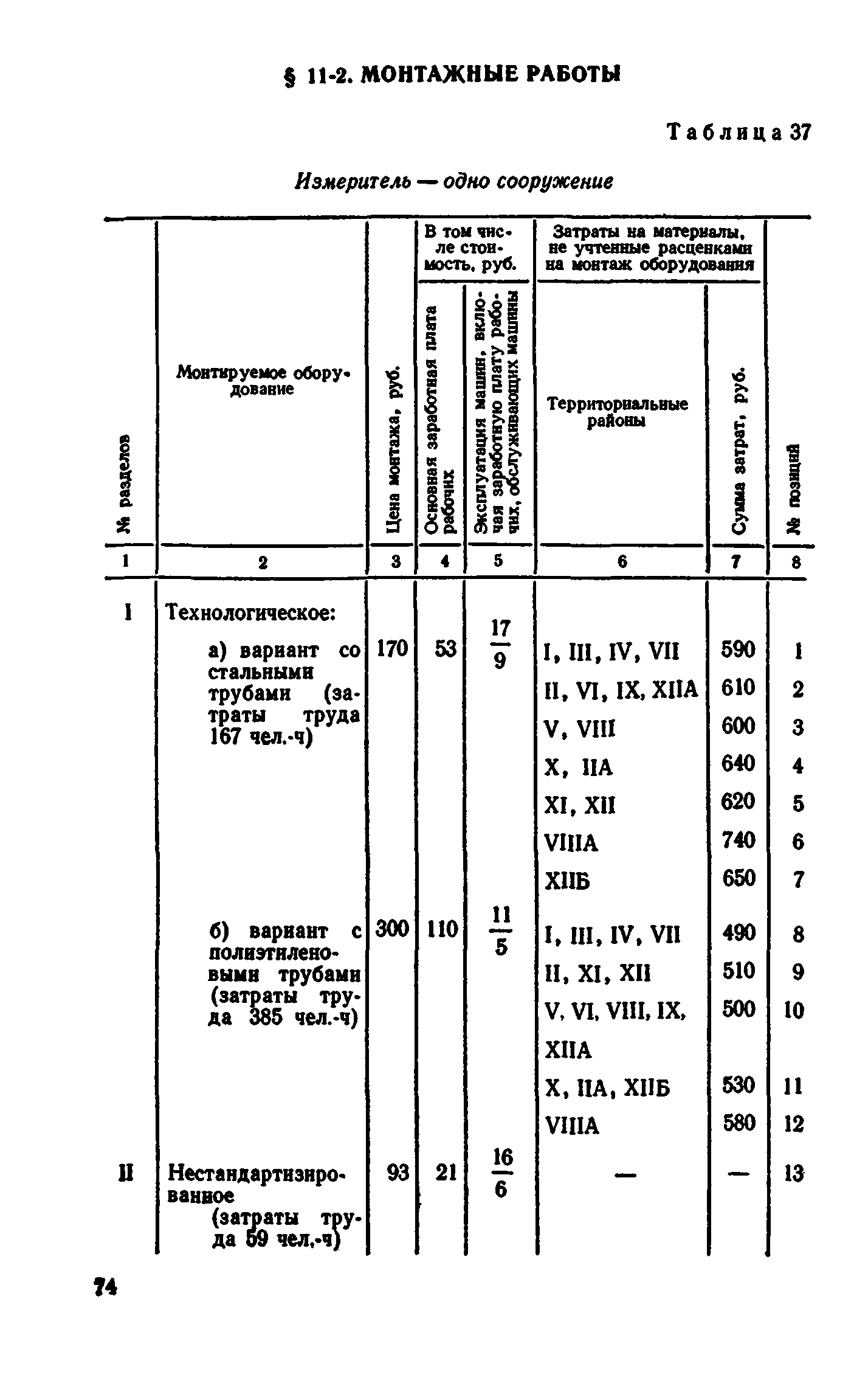 Сборник 8-4.1