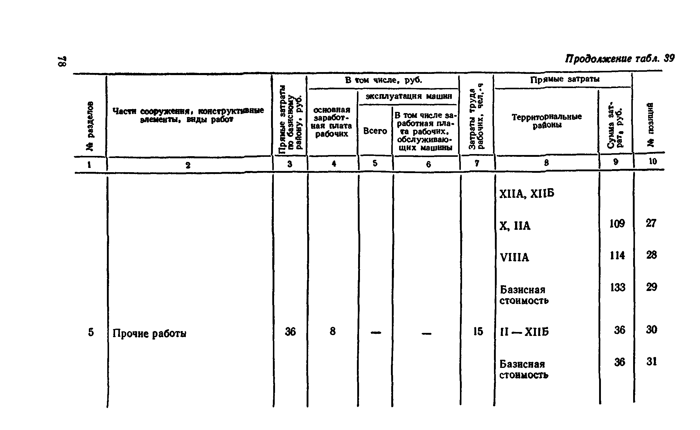 Сборник 8-4.1