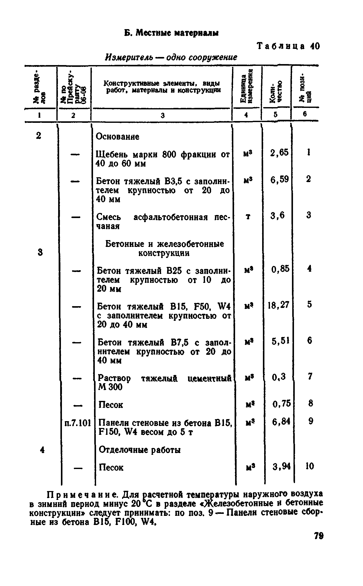 Сборник 8-4.1