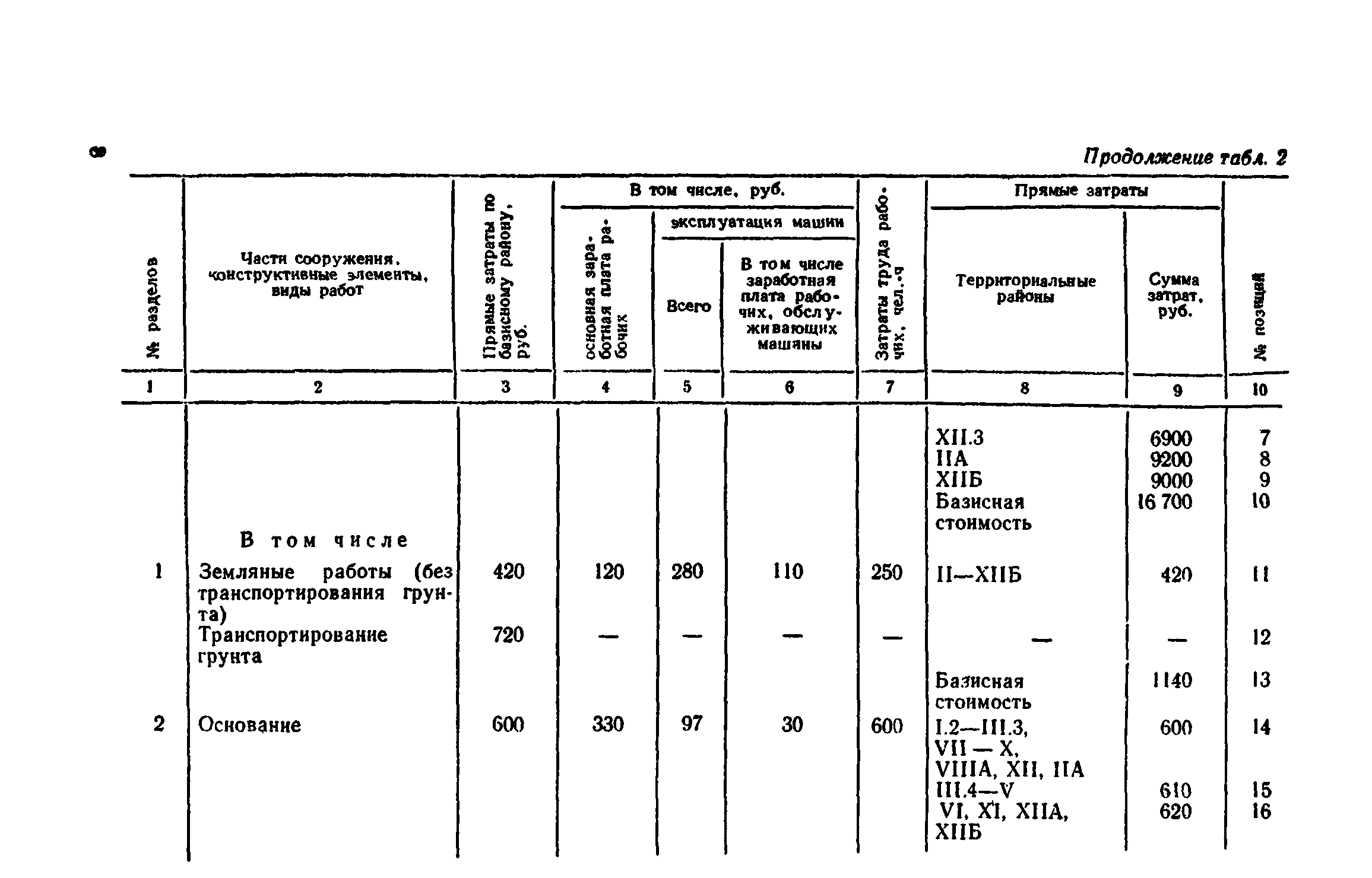 Сборник 8-4.1