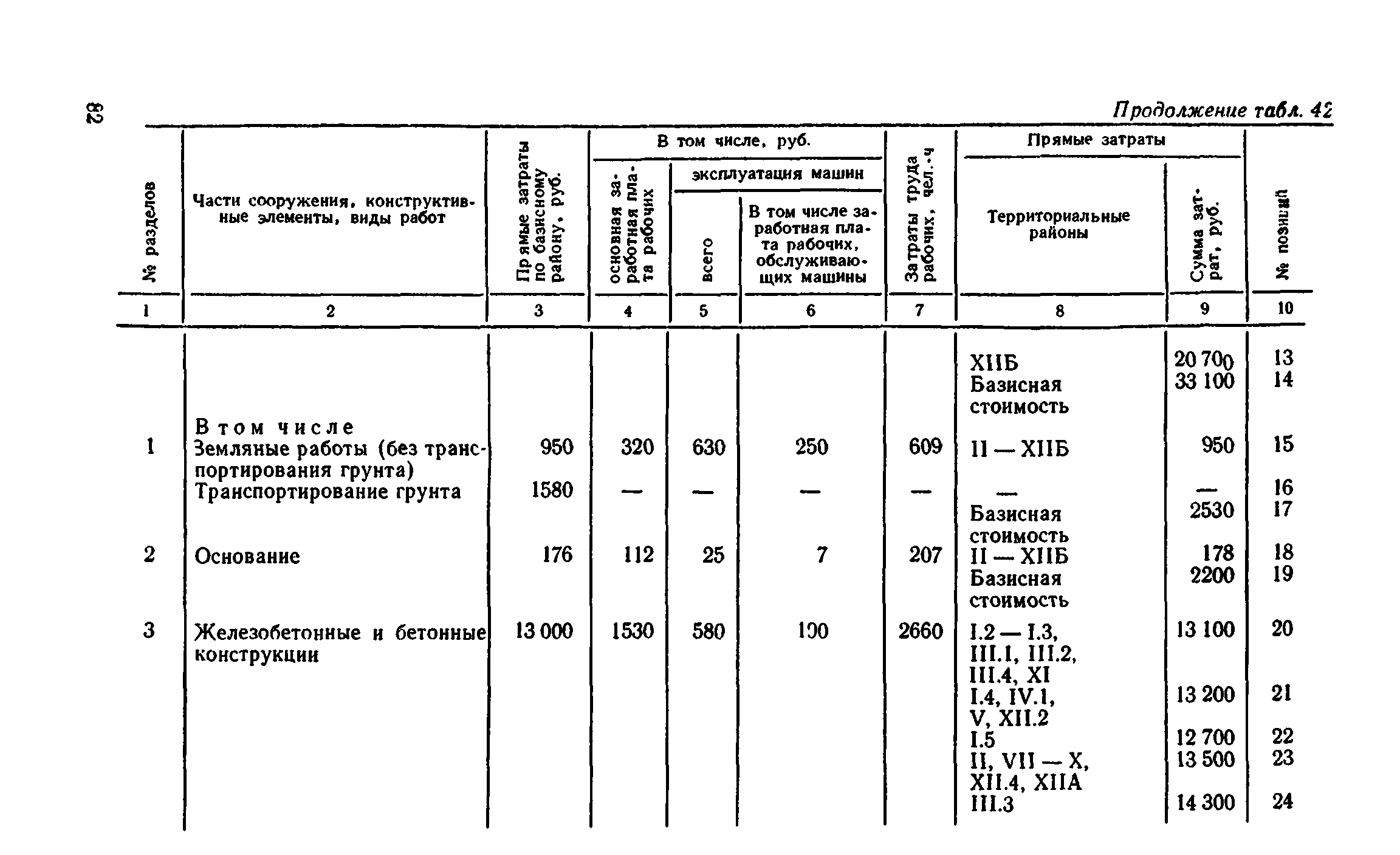 Сборник 8-4.1