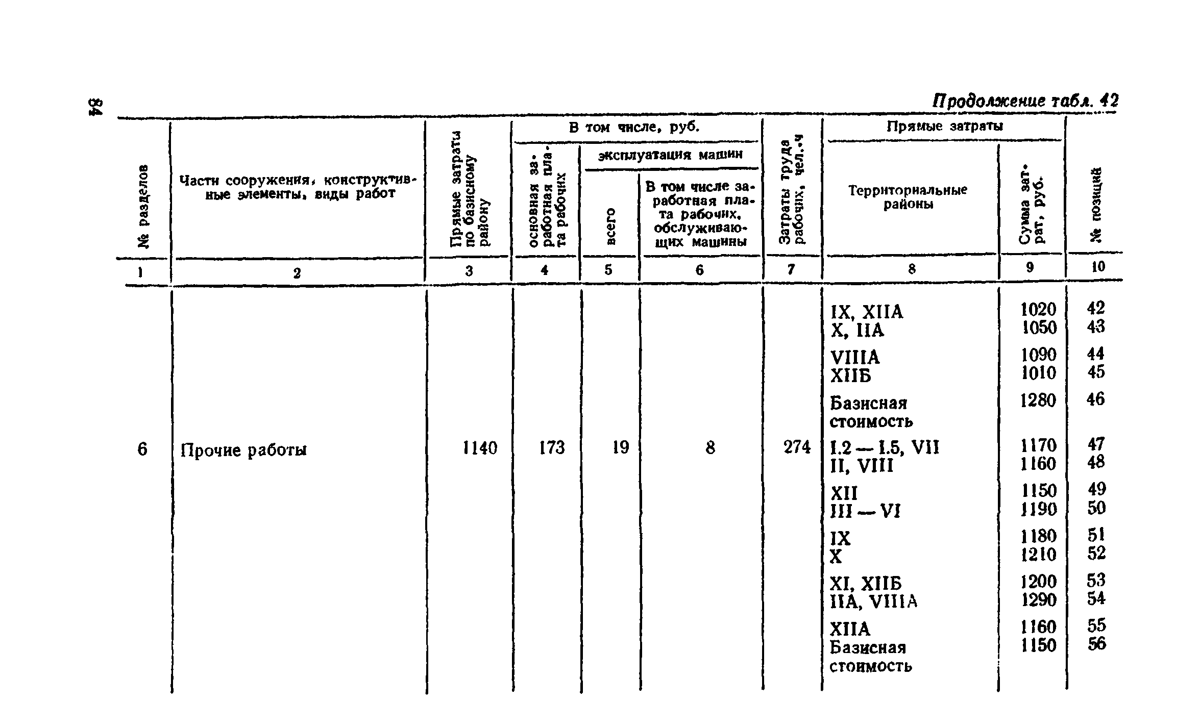 Сборник 8-4.1