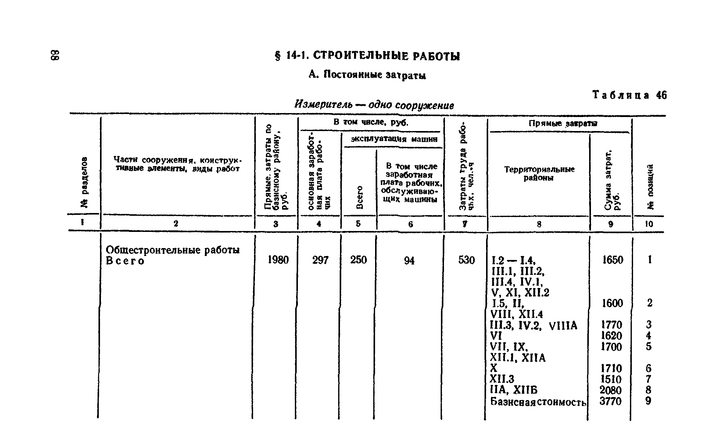 Сборник 8-4.1