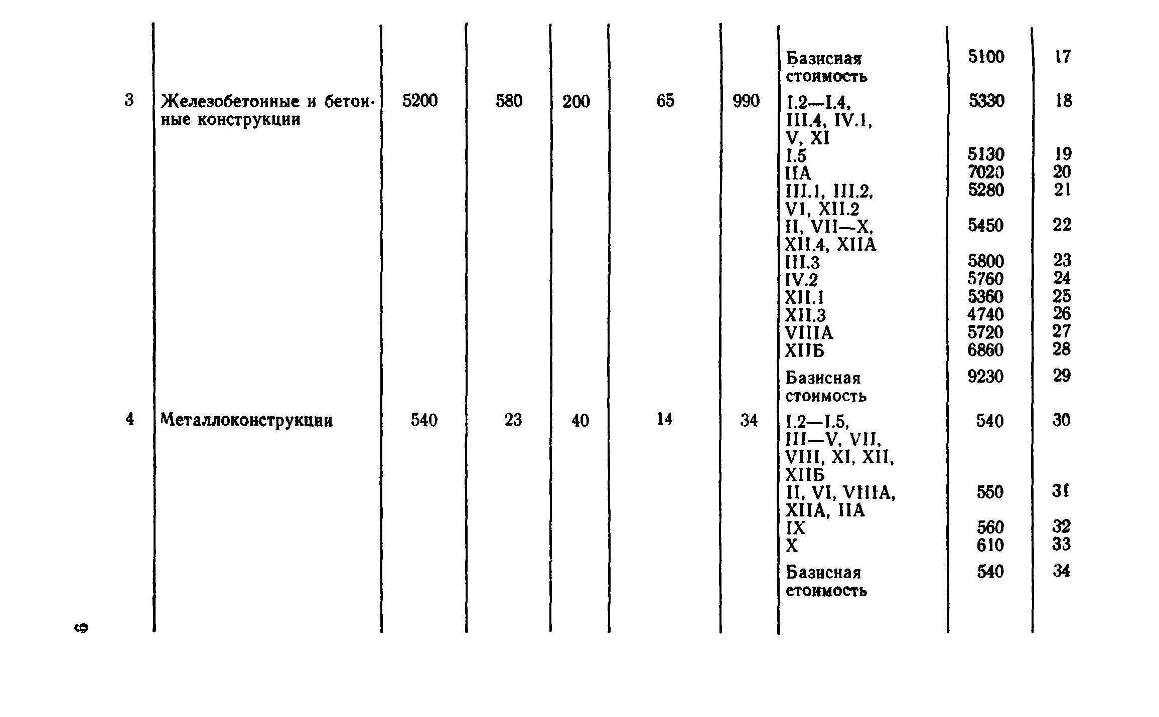 Сборник 8-4.1