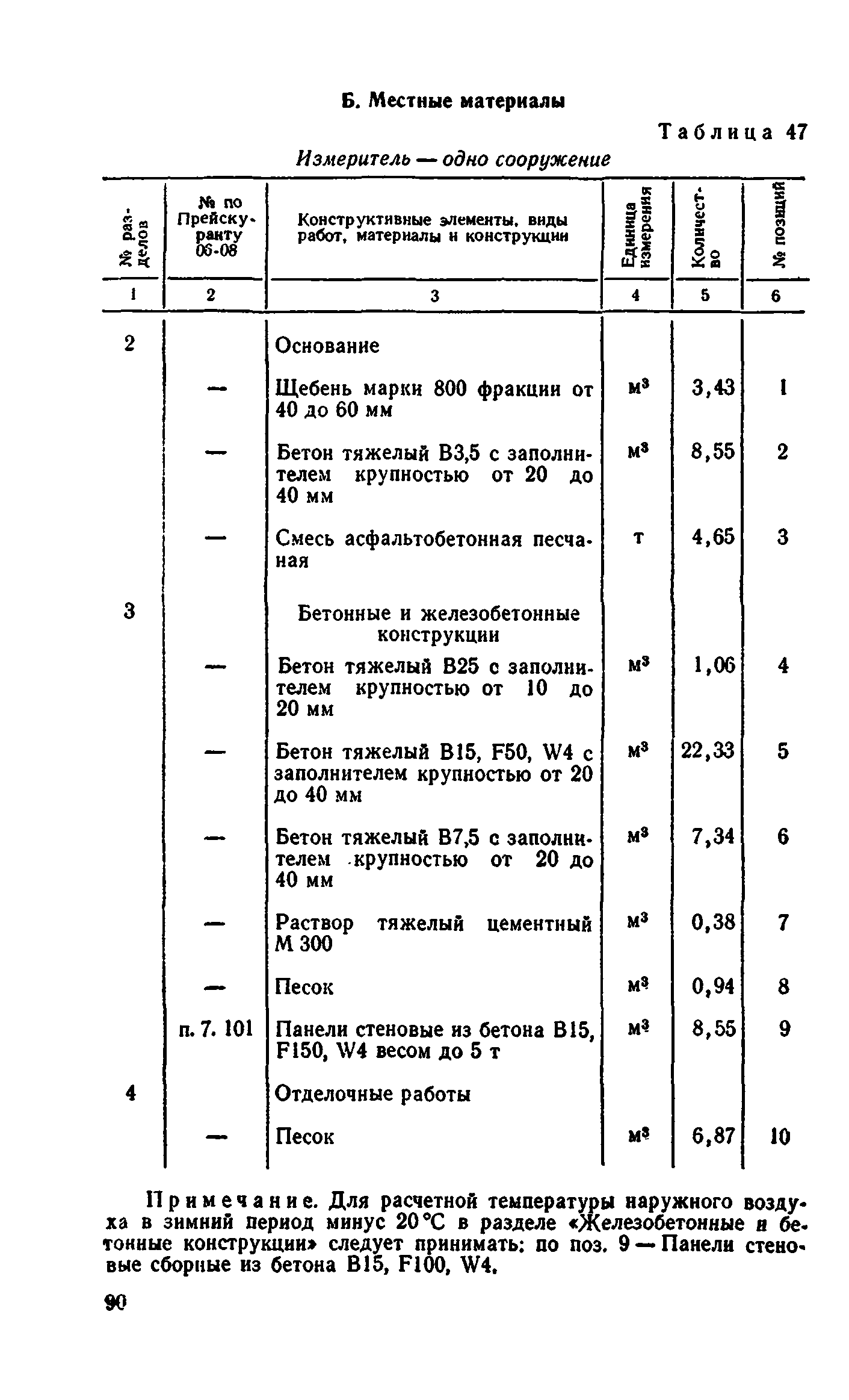 Сборник 8-4.1