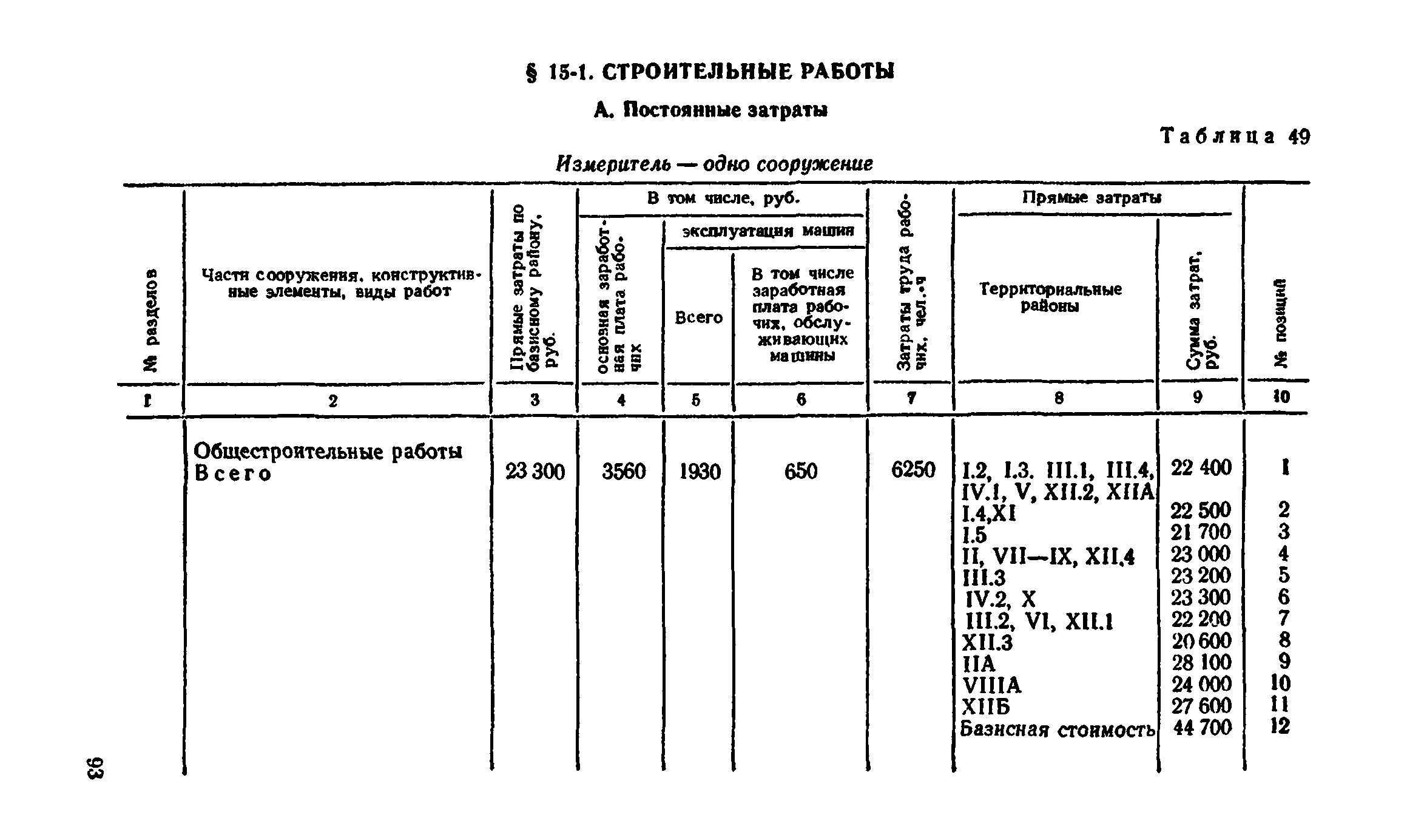 Сборник 8-4.1