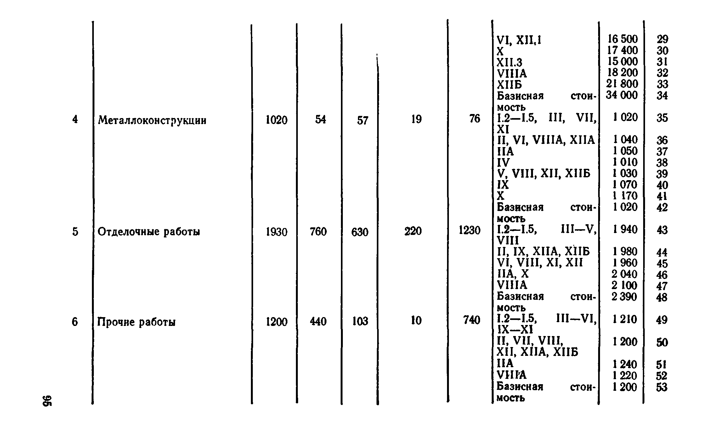 Сборник 8-4.1