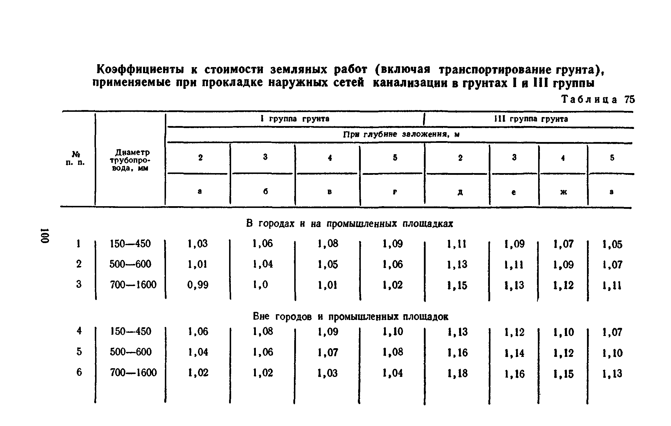 Сборник 8-3.1