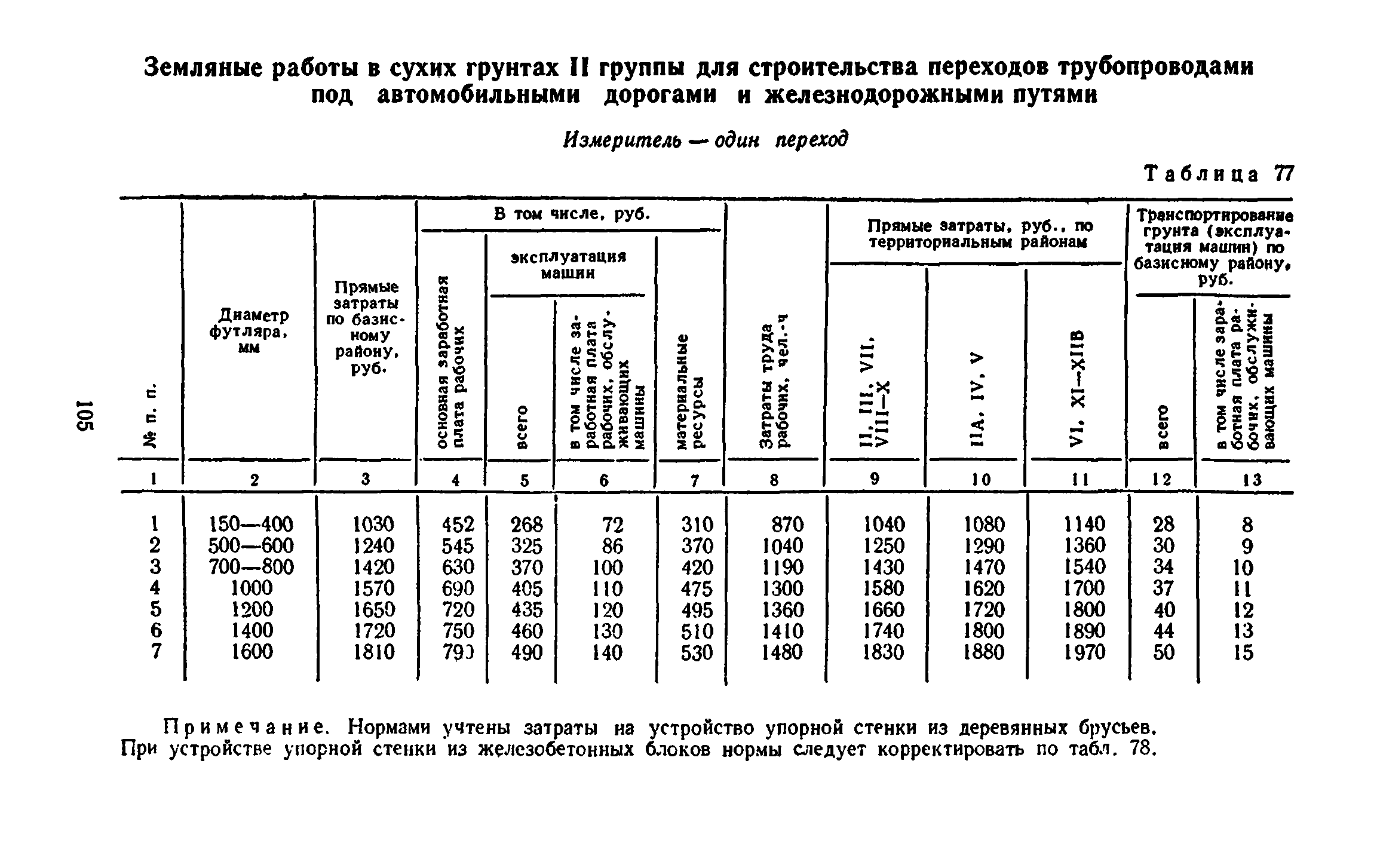 Сборник 8-3.1