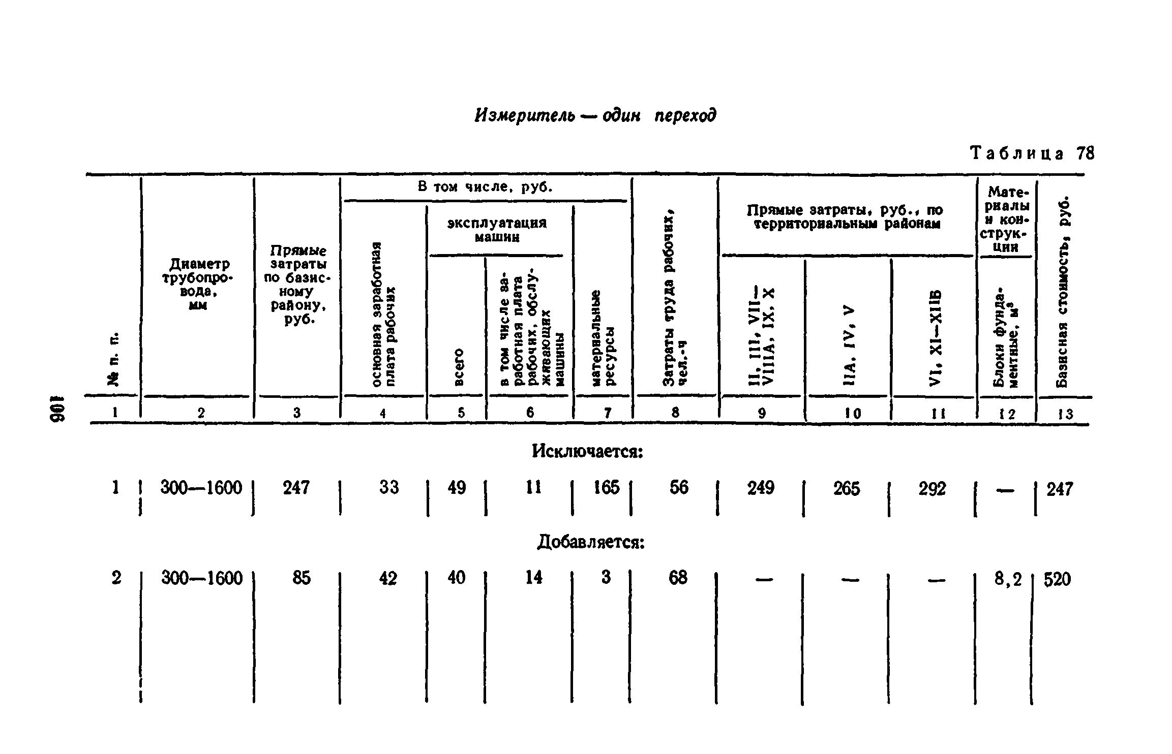 Сборник 8-3.1