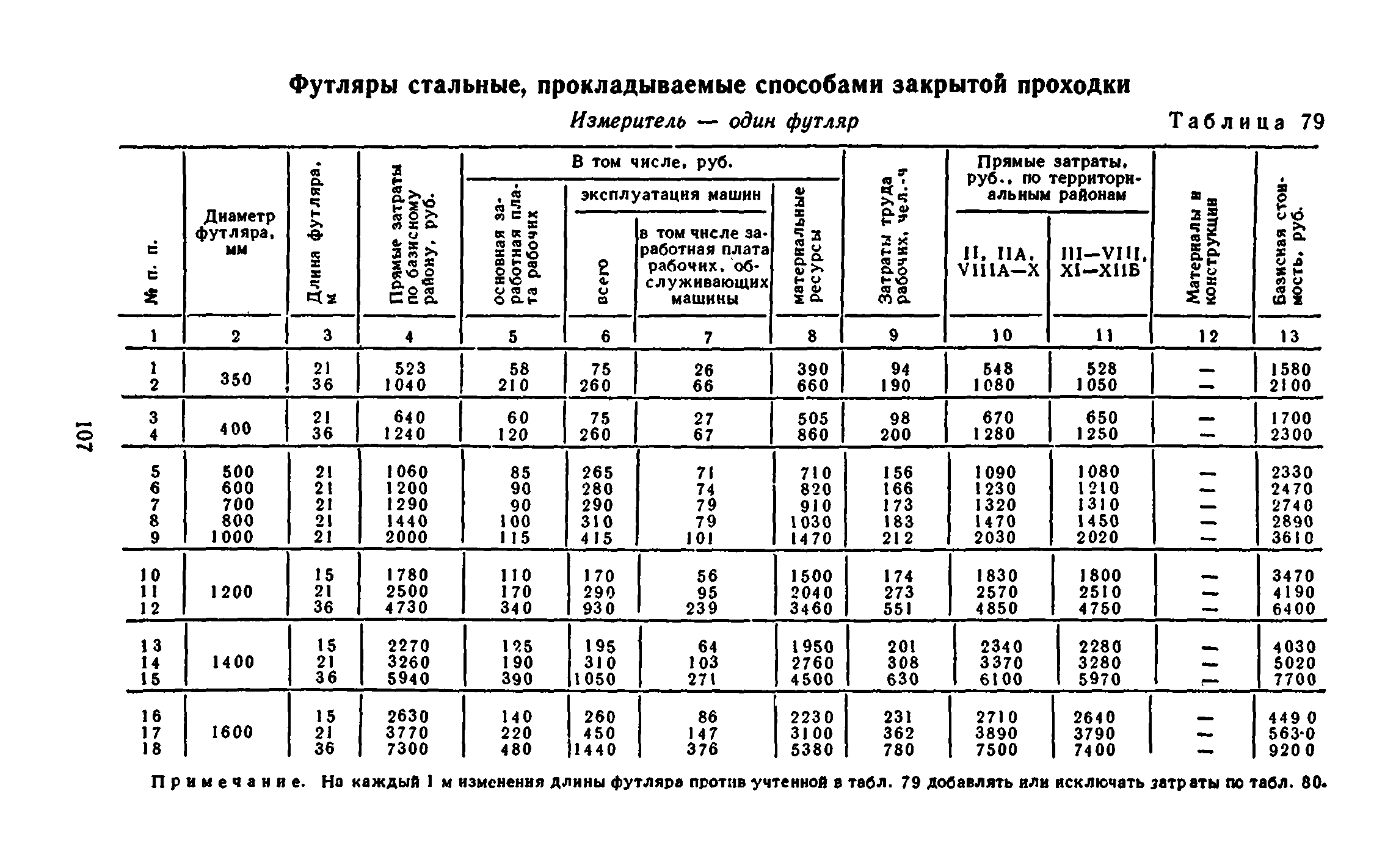 Сборник 8-3.1