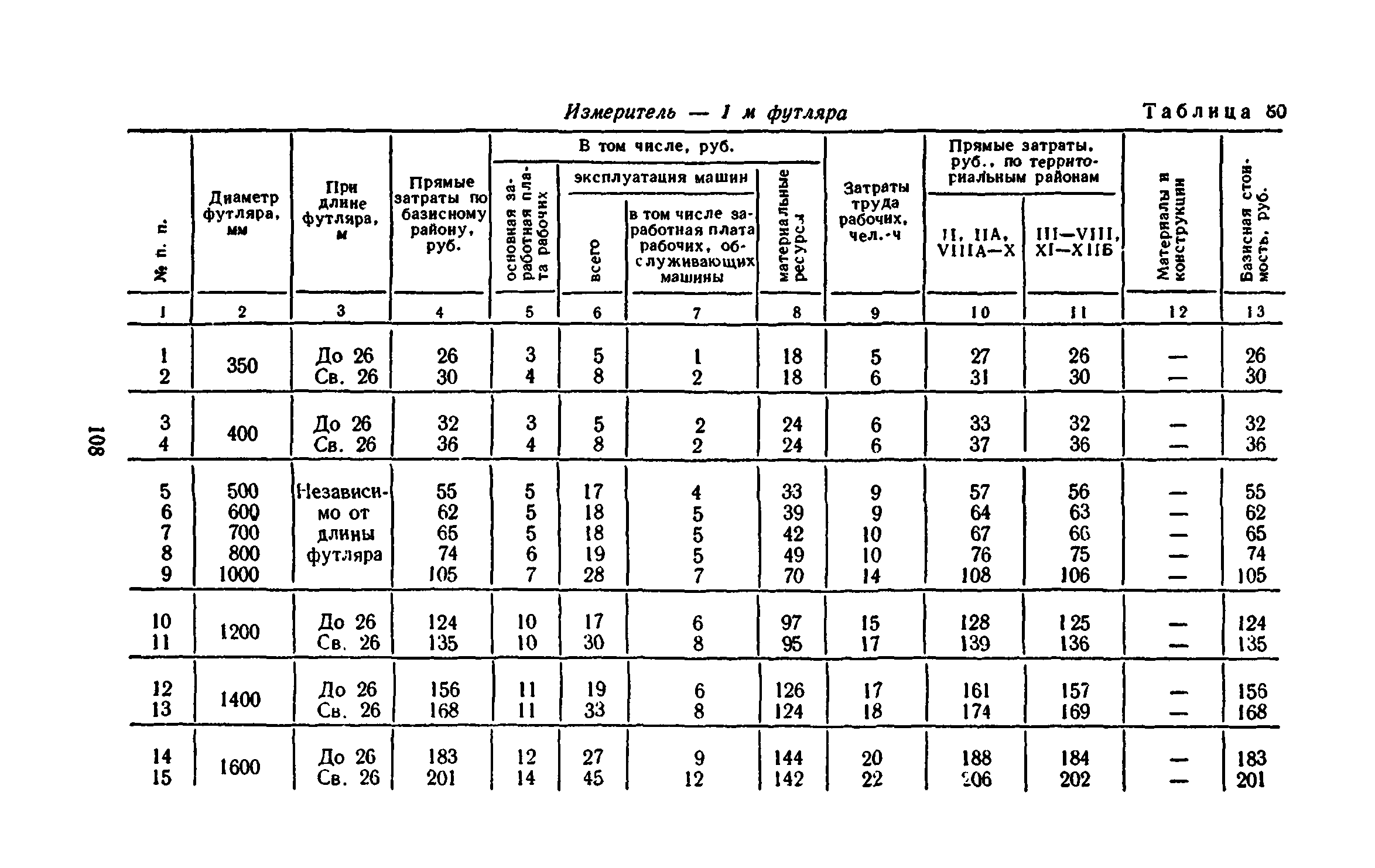 Сборник 8-3.1