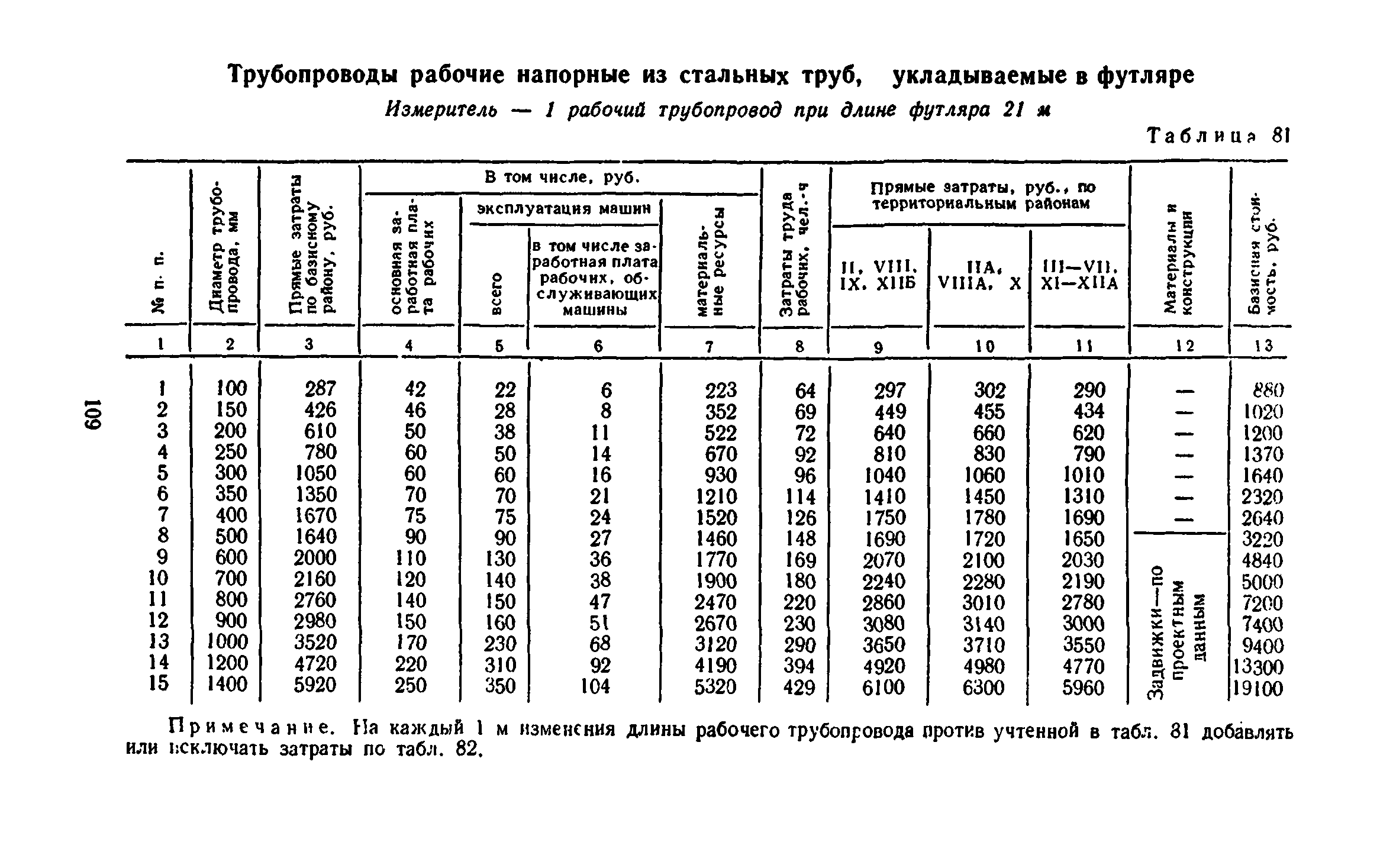 Сборник 8-3.1