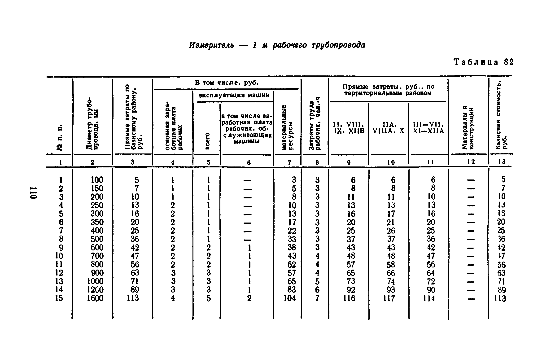 Сборник 8-3.1