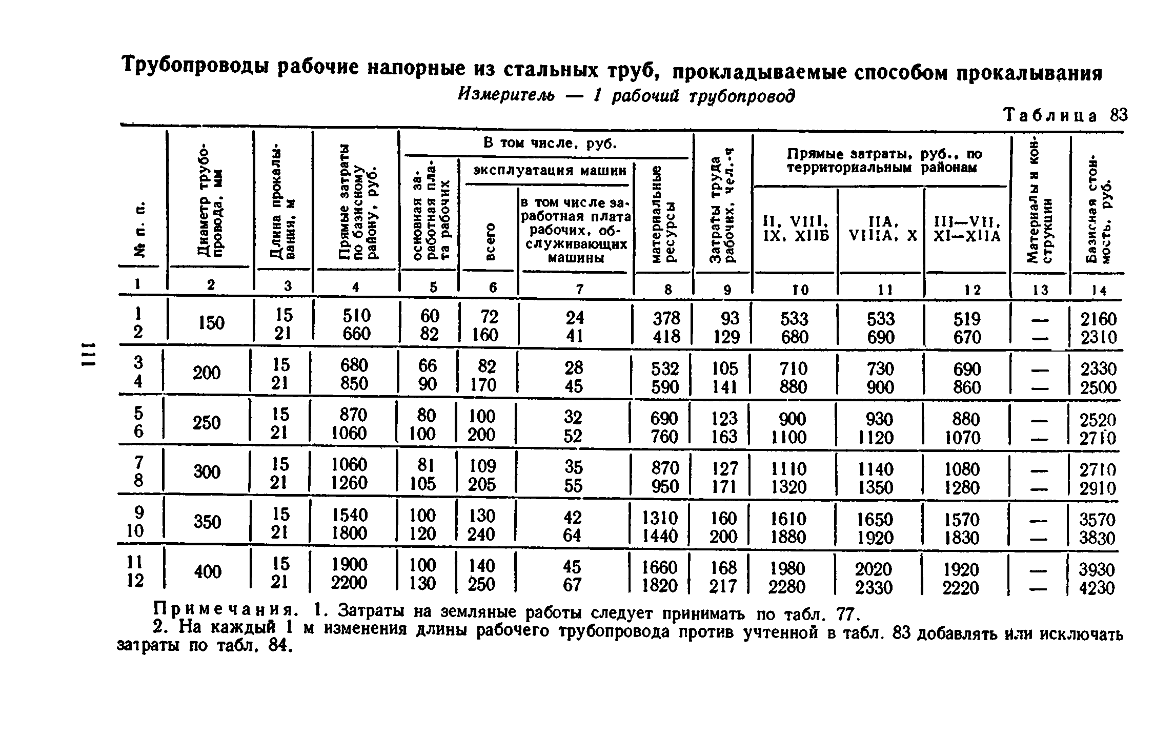 Сборник 8-3.1