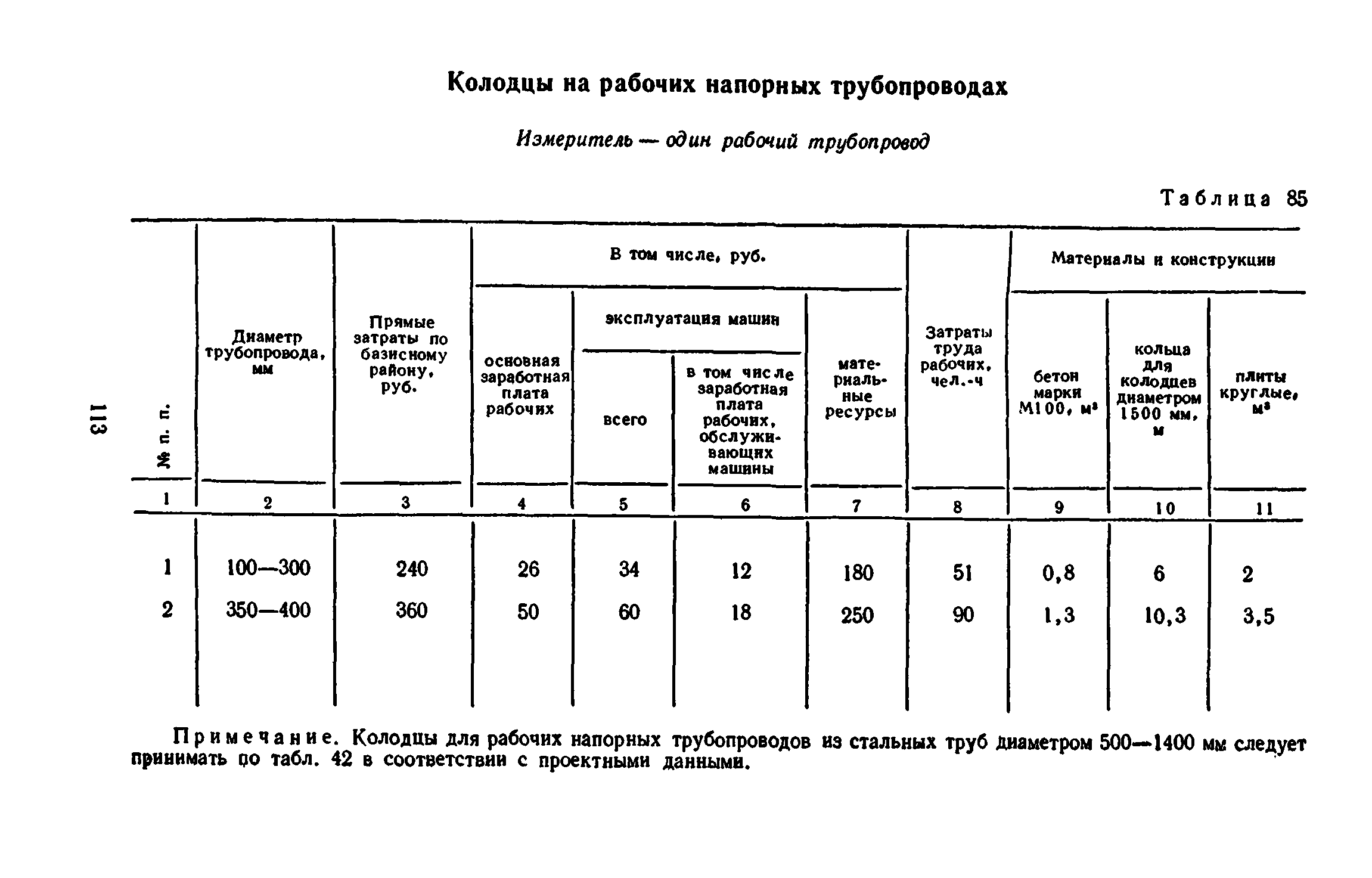 Сборник 8-3.1