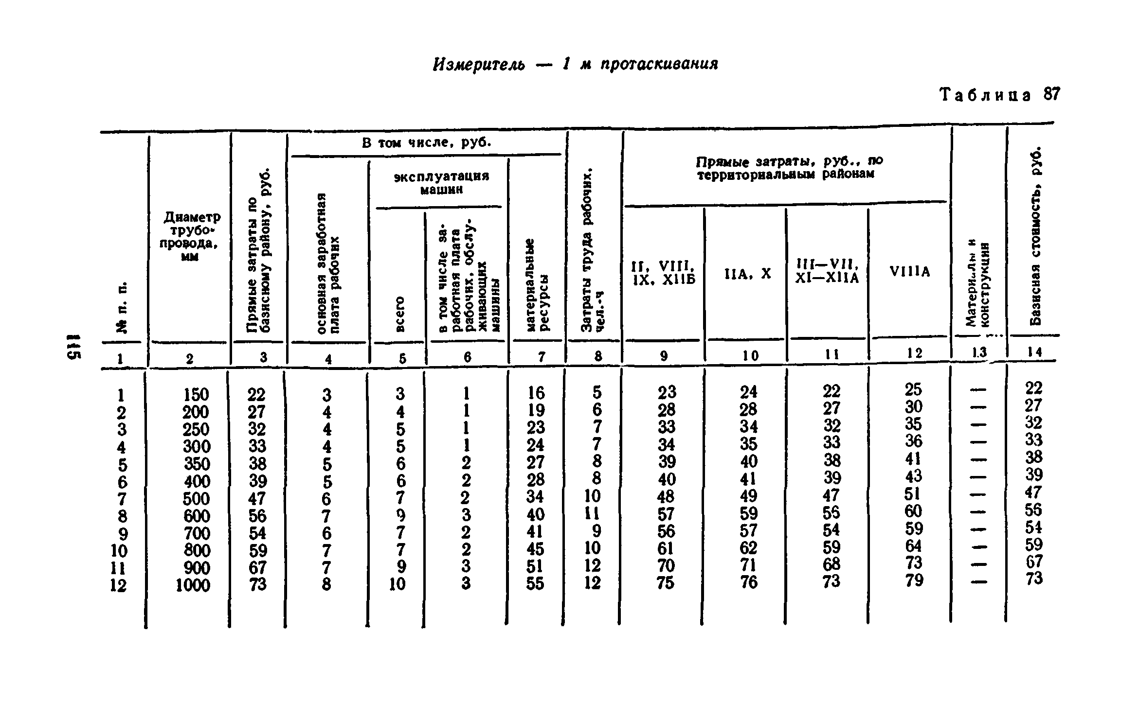 Сборник 8-3.1