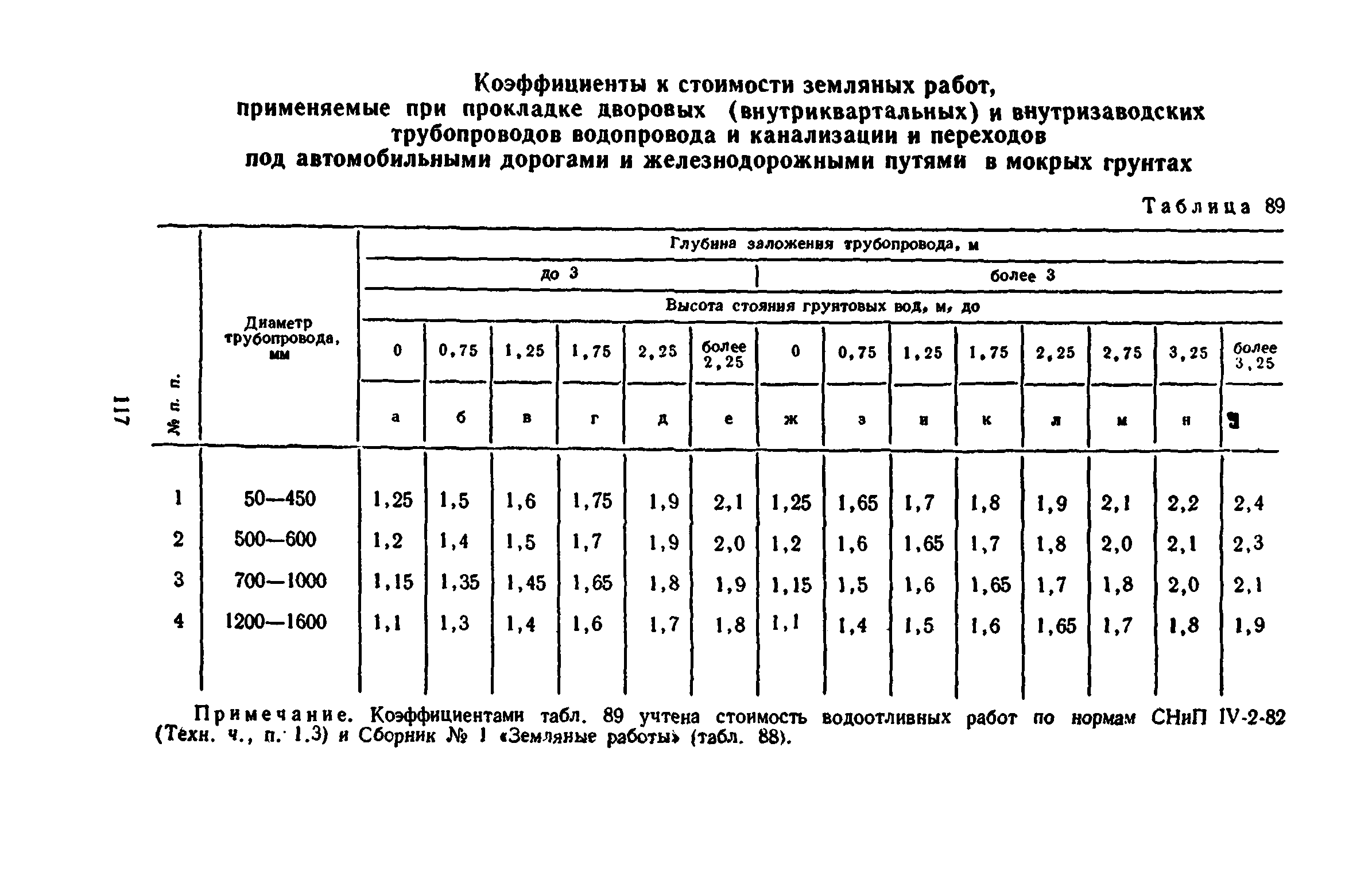 Сборник 8-3.1