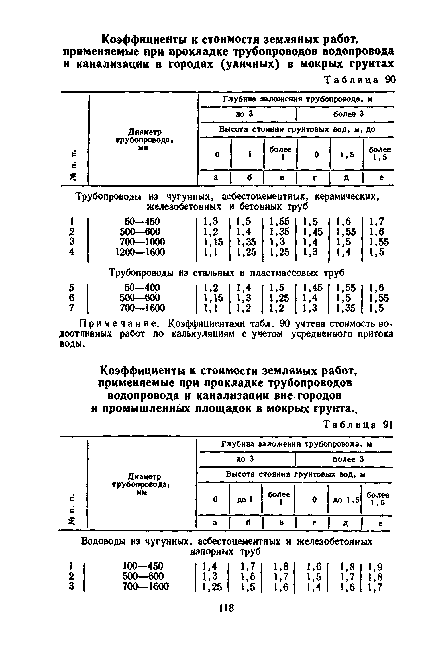 Сборник 8-3.1