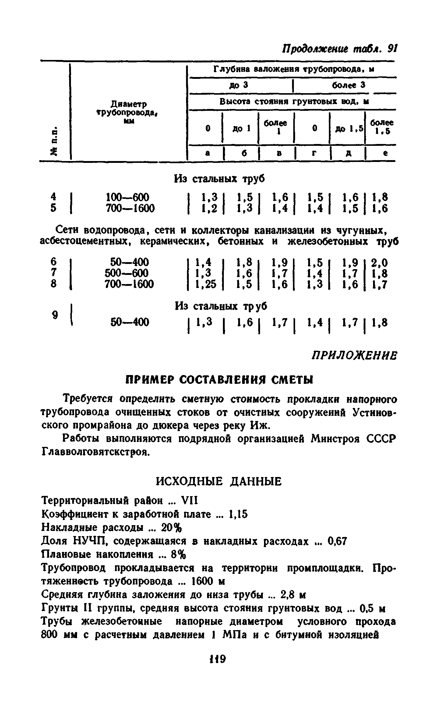 Сборник 8-3.1