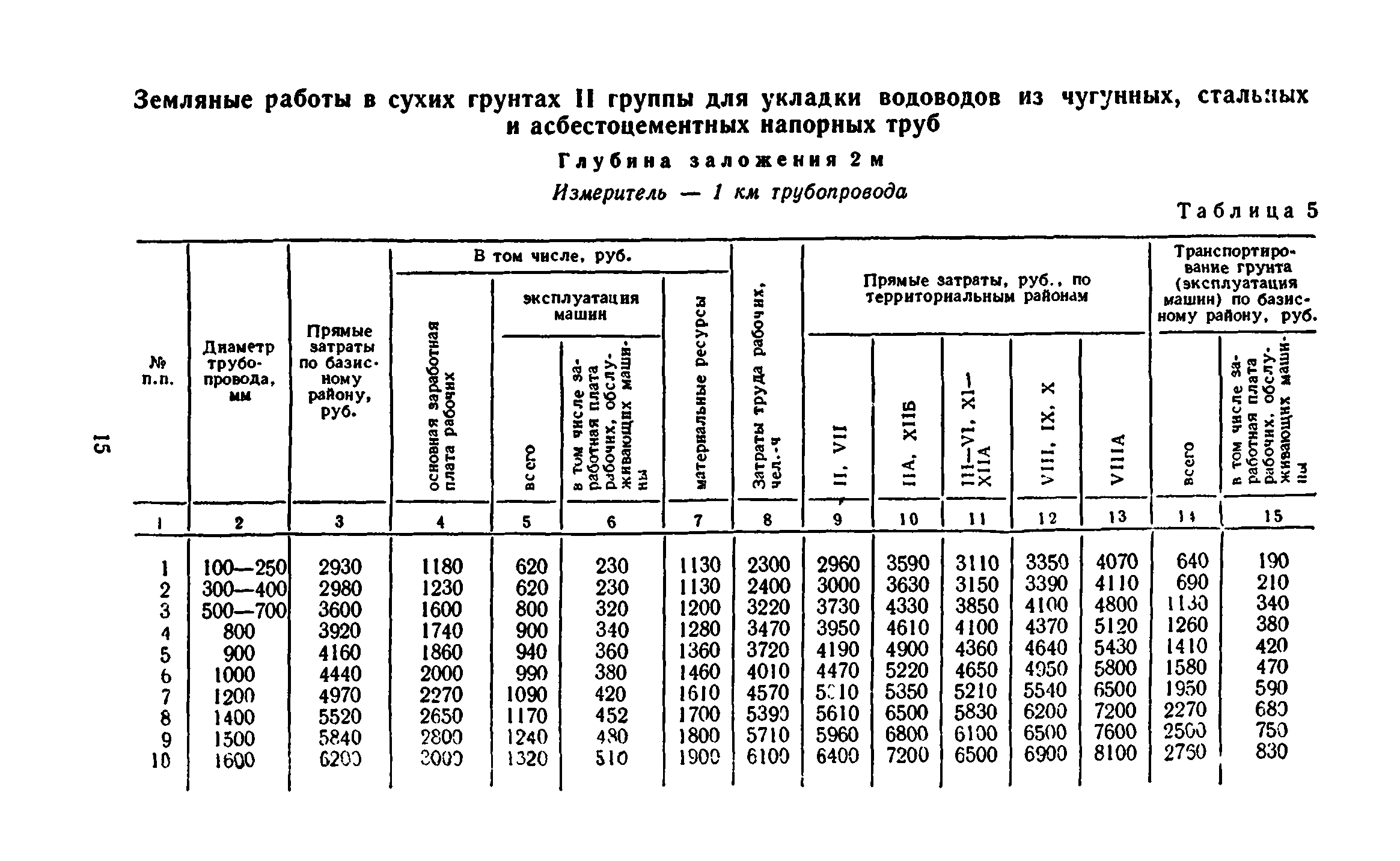 Сборник 8-3.1