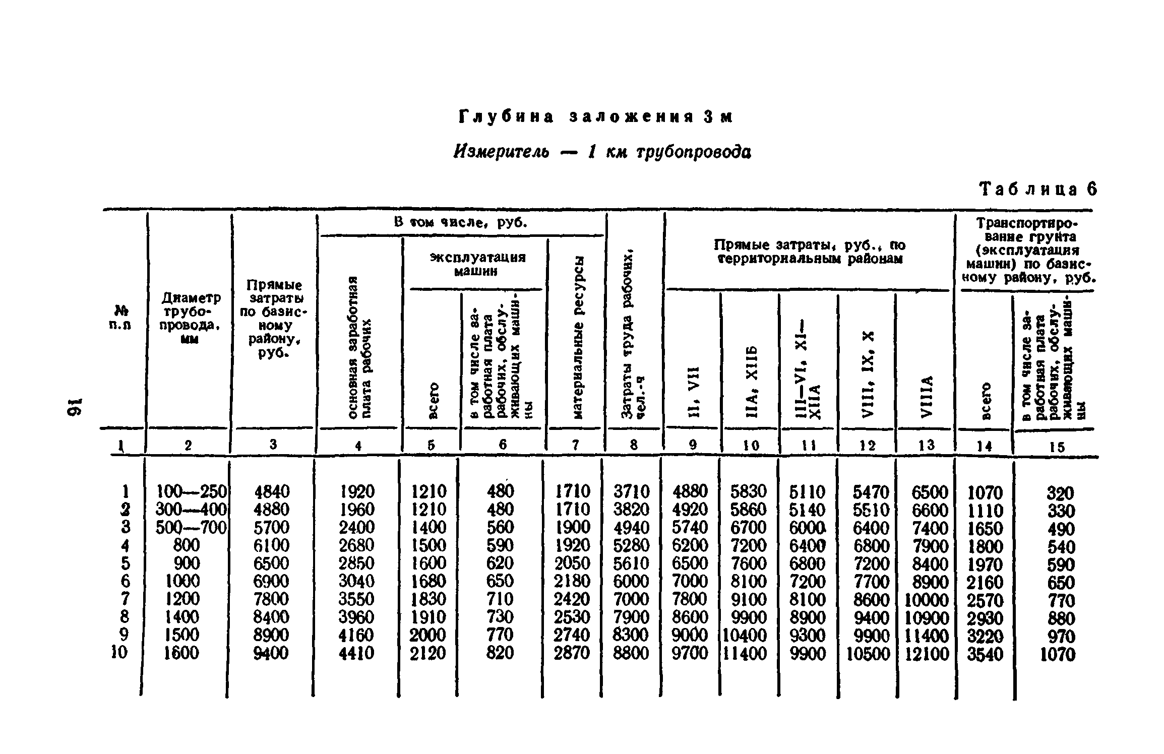 Сборник 8-3.1