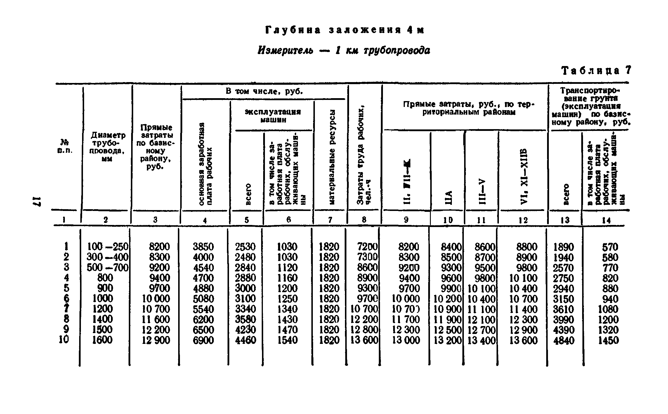 Сборник 8-3.1