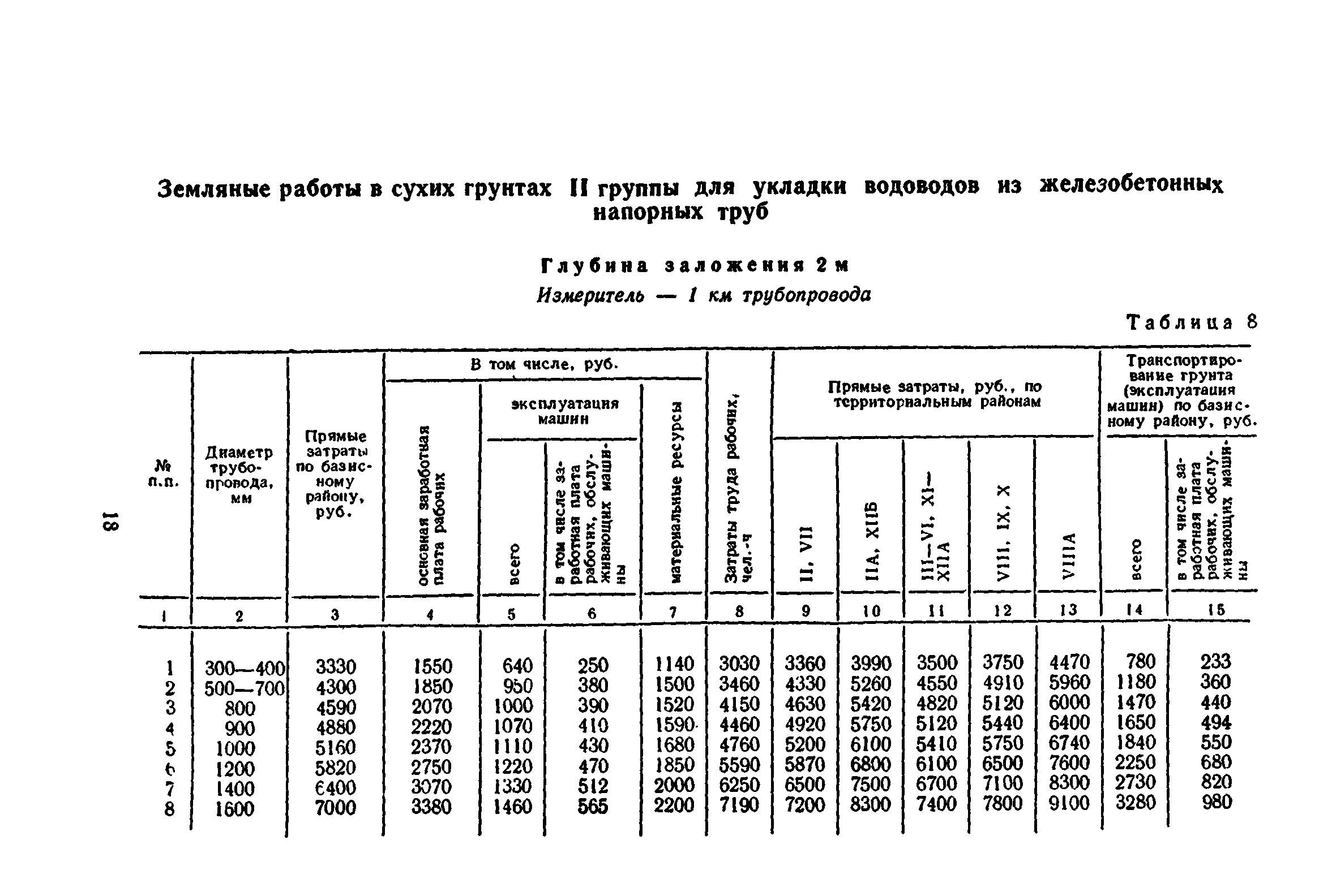 Сборник 8-3.1