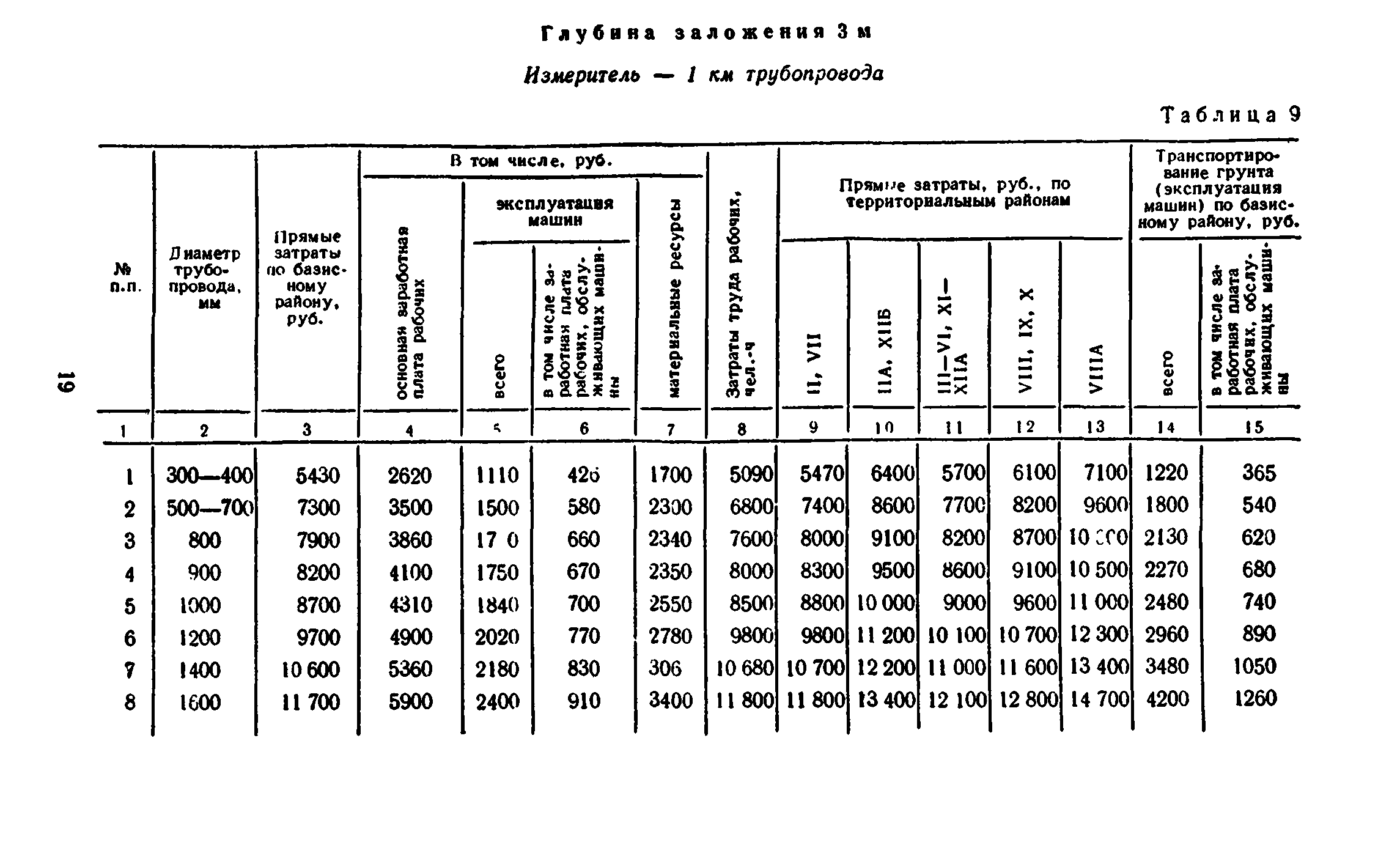 Сборник 8-3.1