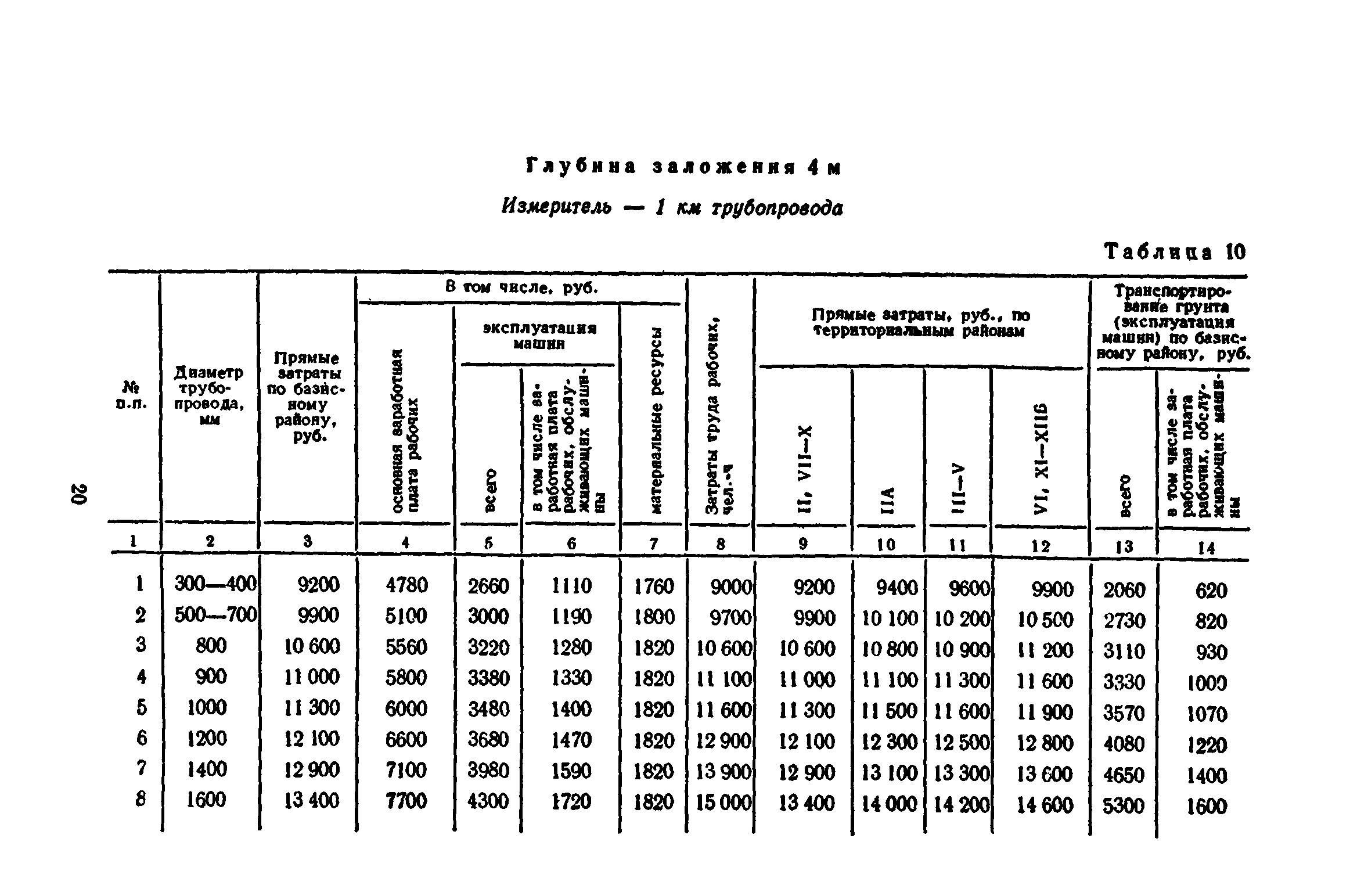 Сборник 8-3.1