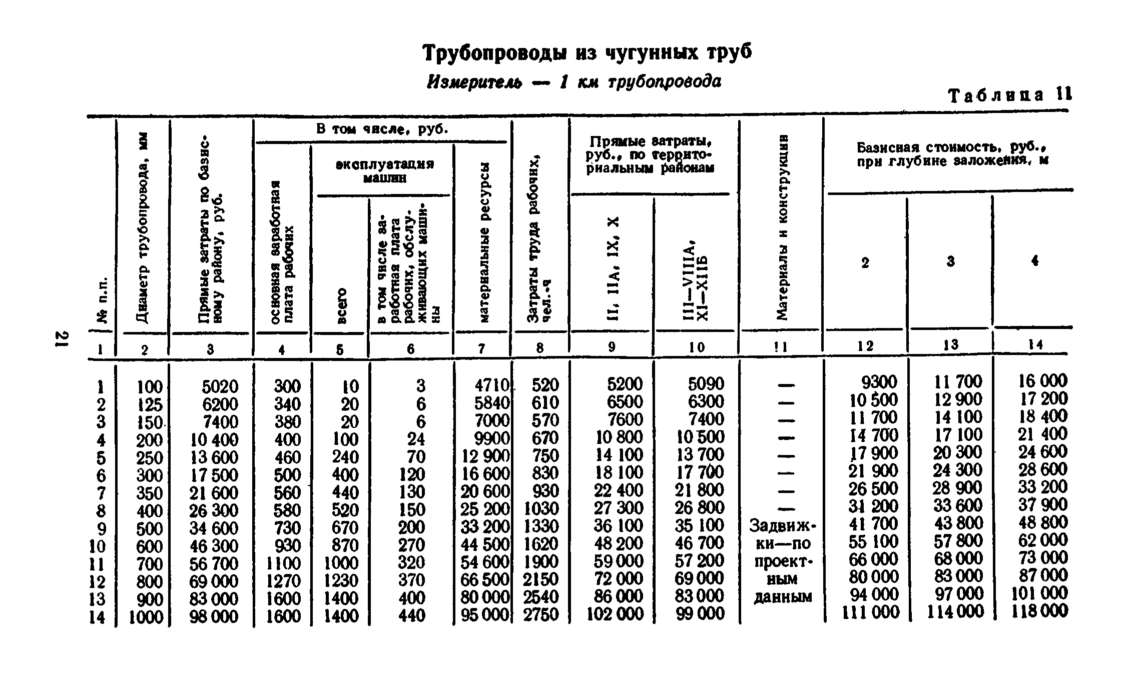 Сборник 8-3.1