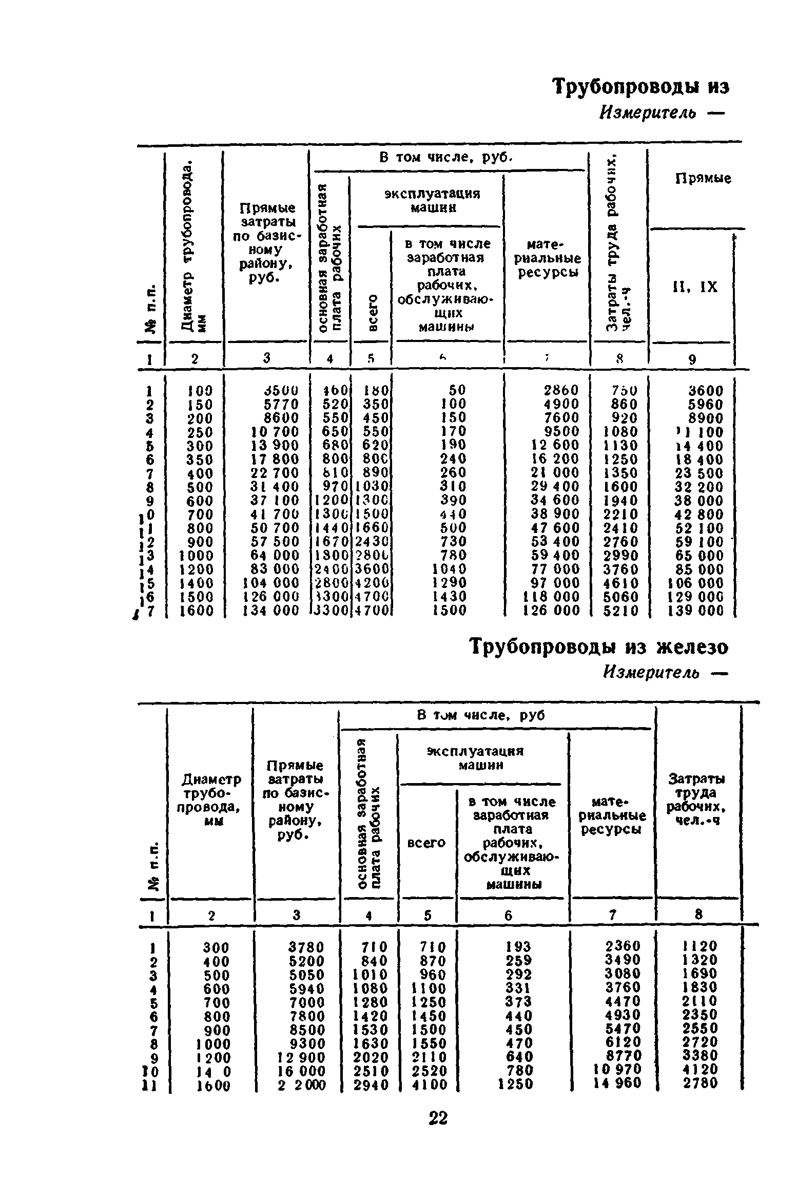 Сборник 8-3.1