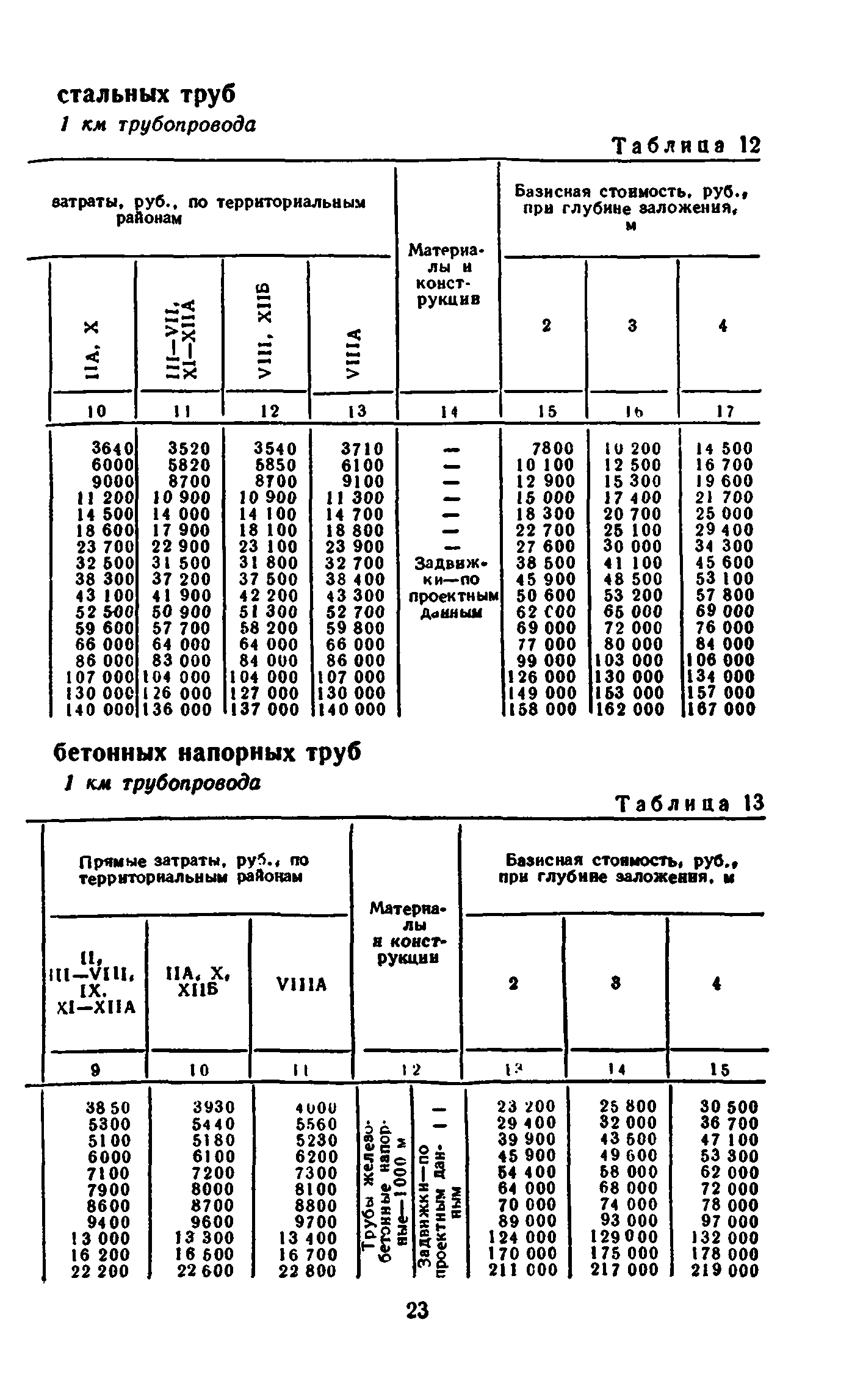 Сборник 8-3.1