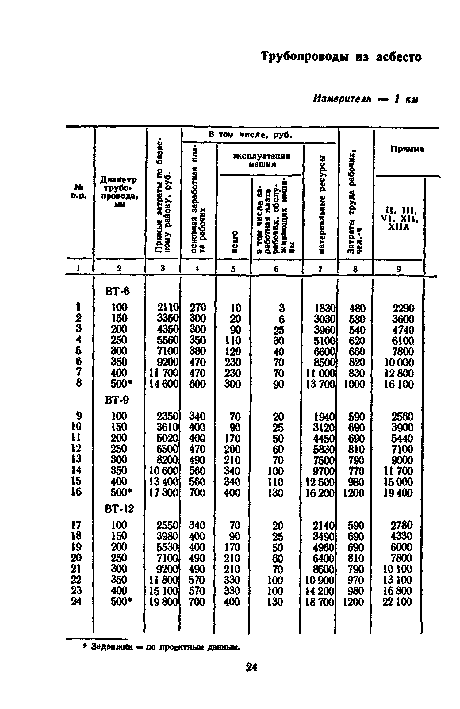 Сборник 8-3.1