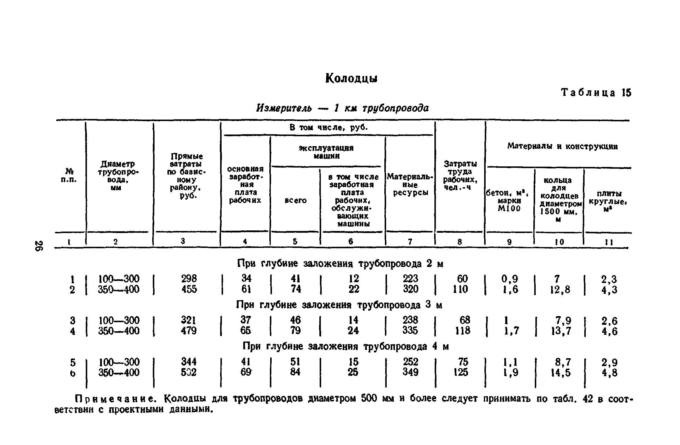 Сборник 8-3.1