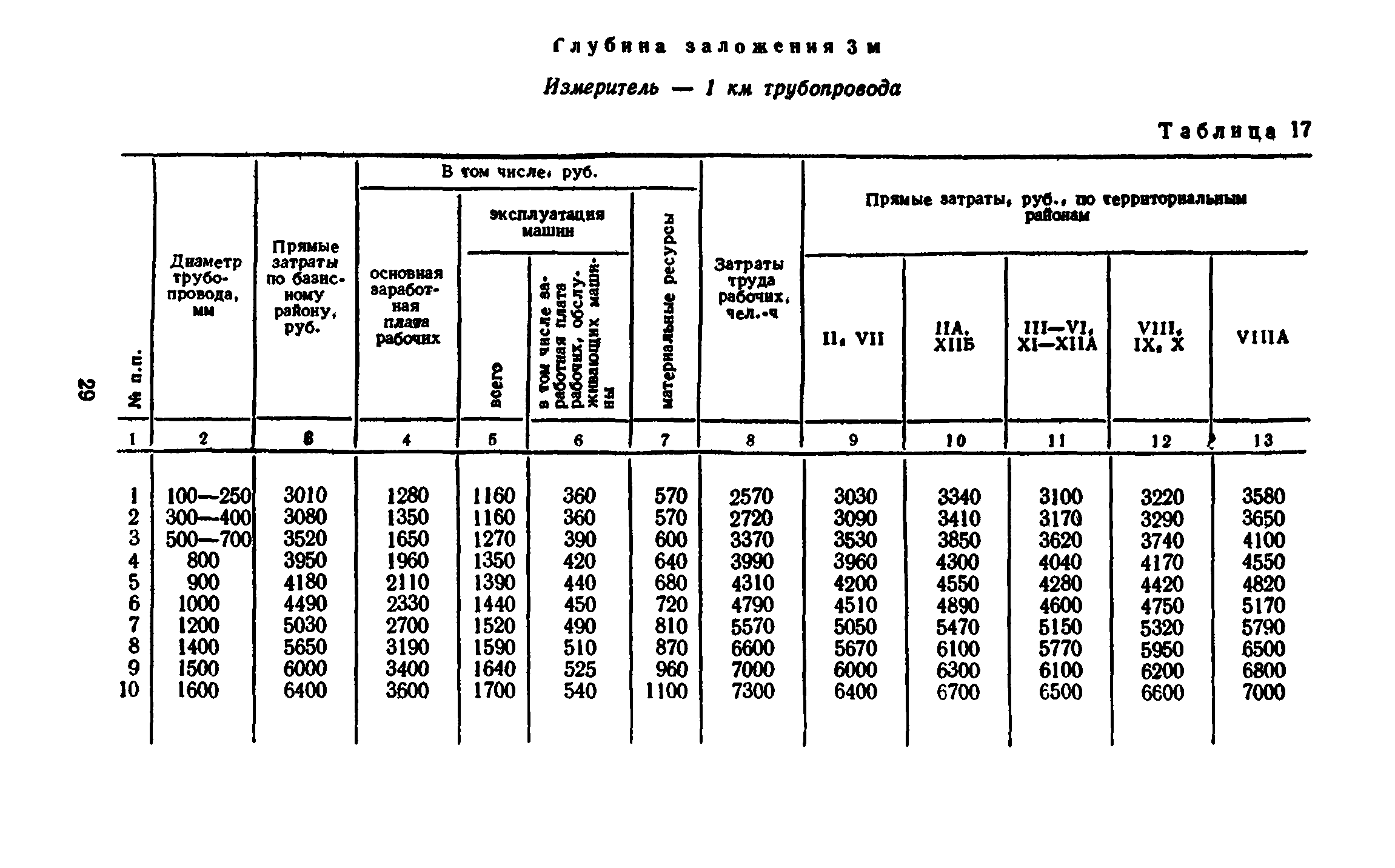 Сборник 8-3.1