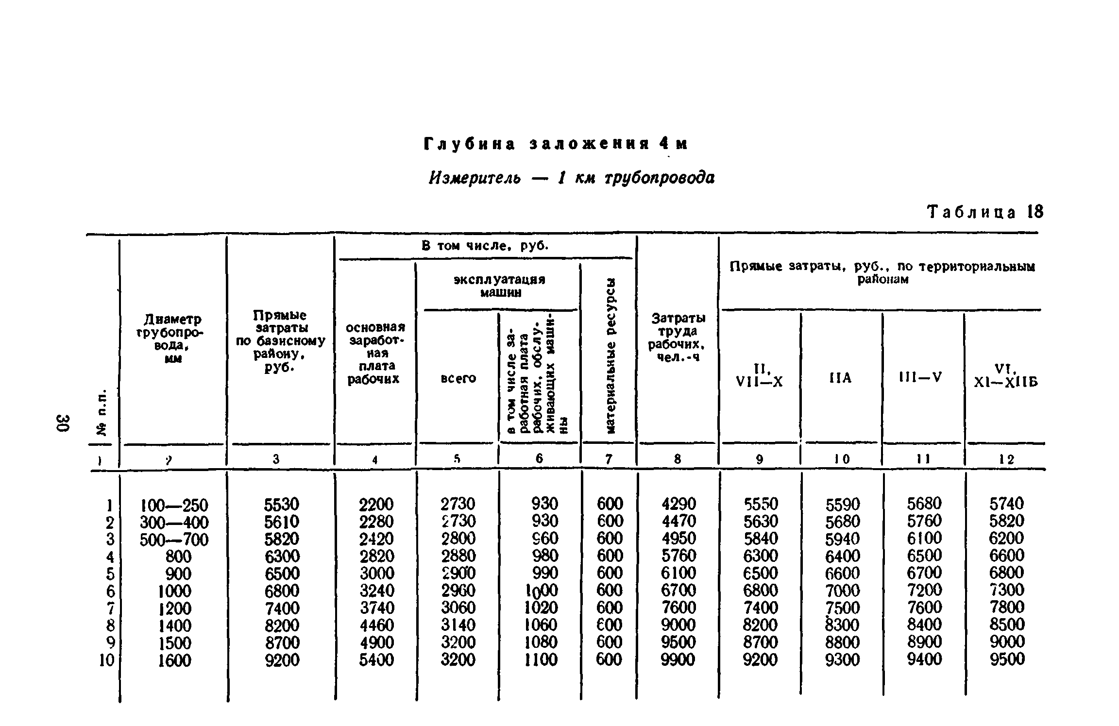 Сборник 8-3.1