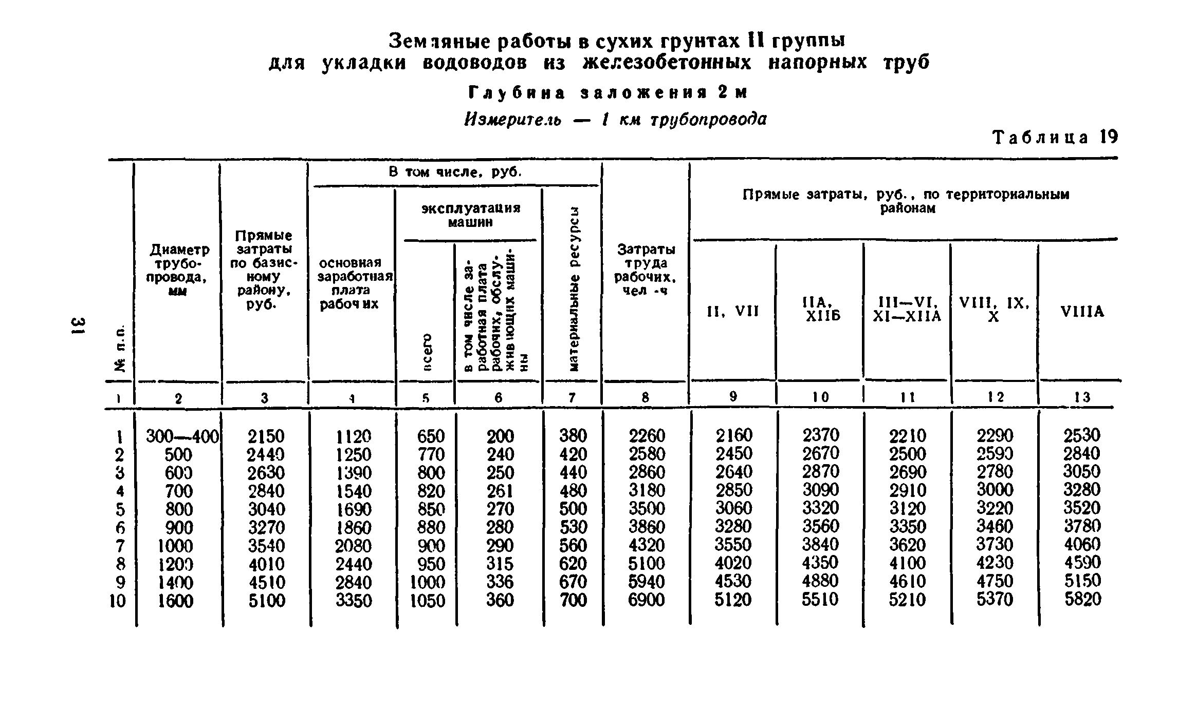 Сборник 8-3.1