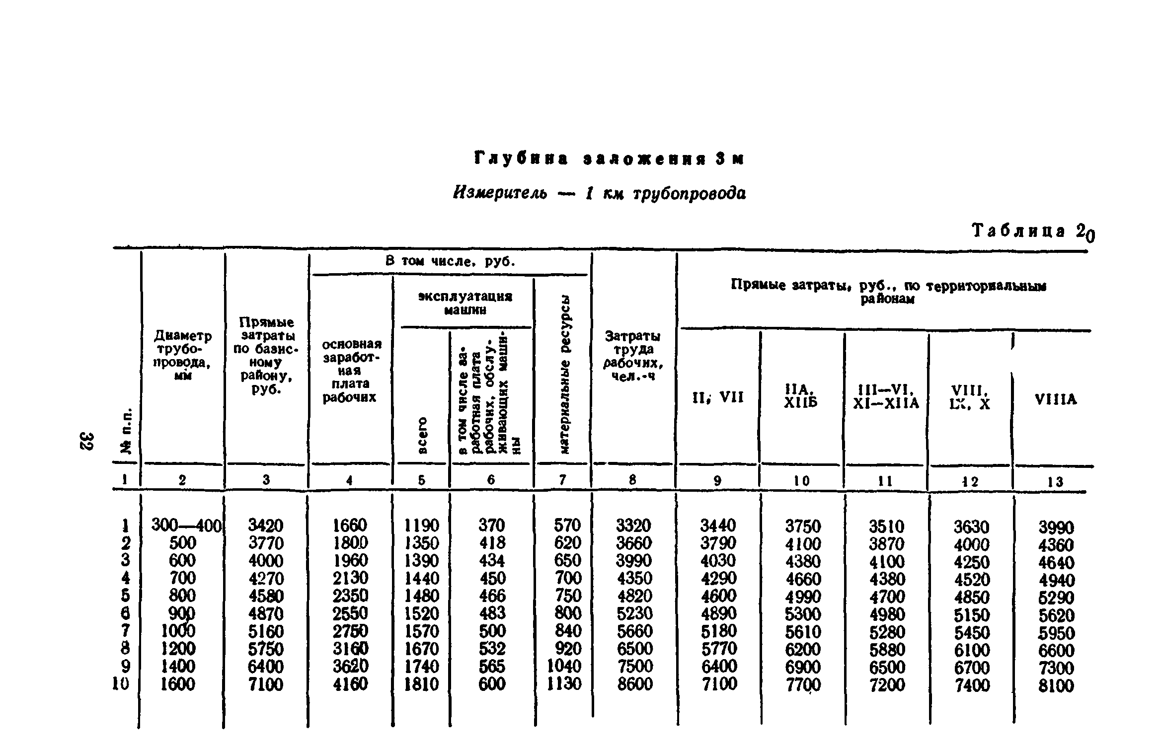 Сборник 8-3.1