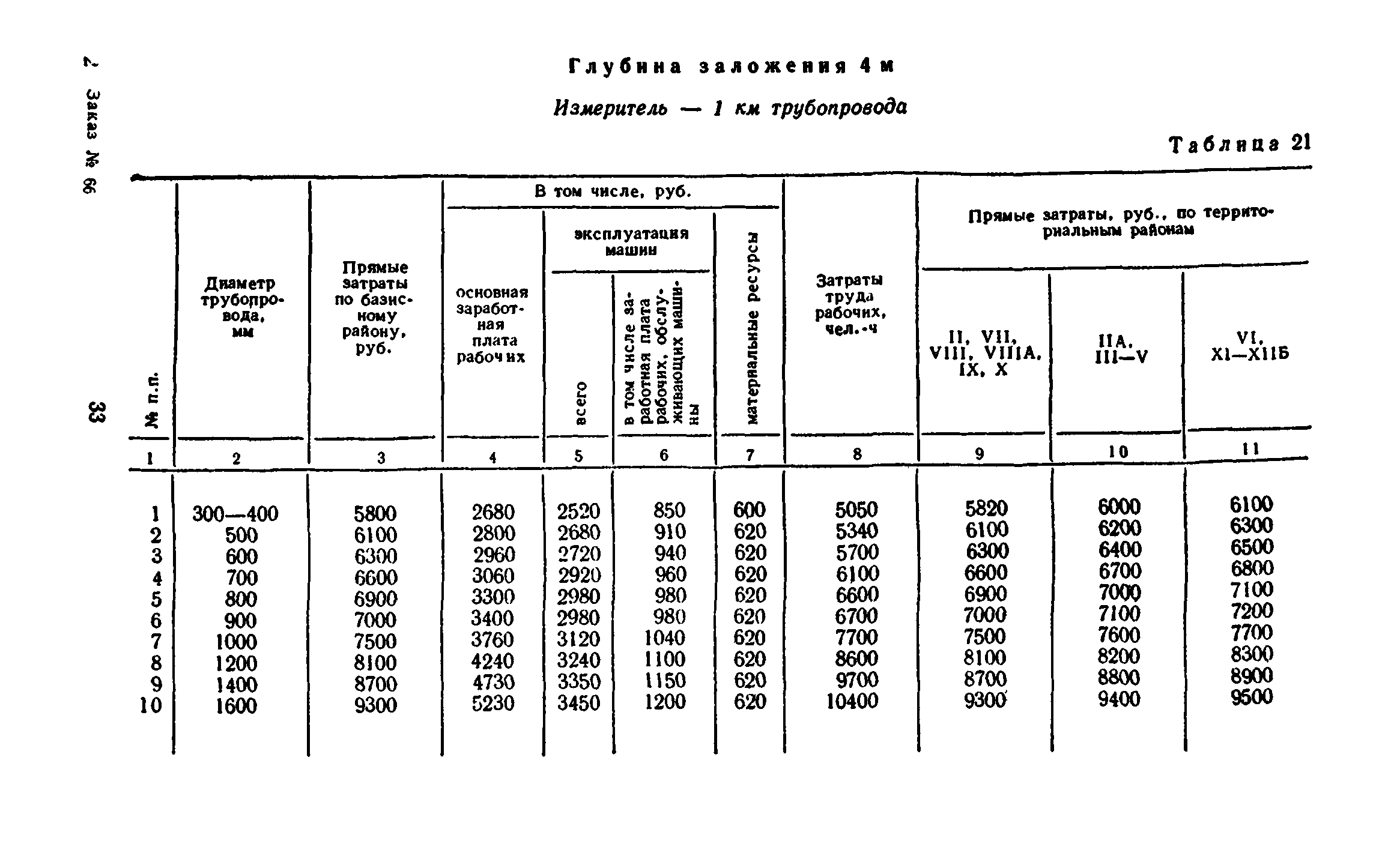 Сборник 8-3.1