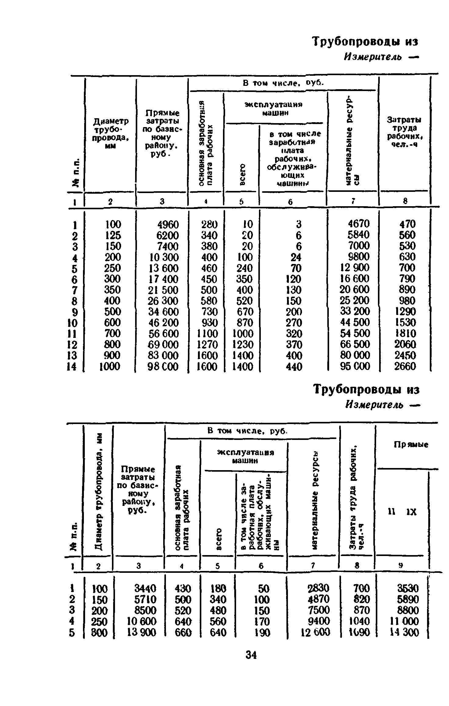 Сборник 8-3.1