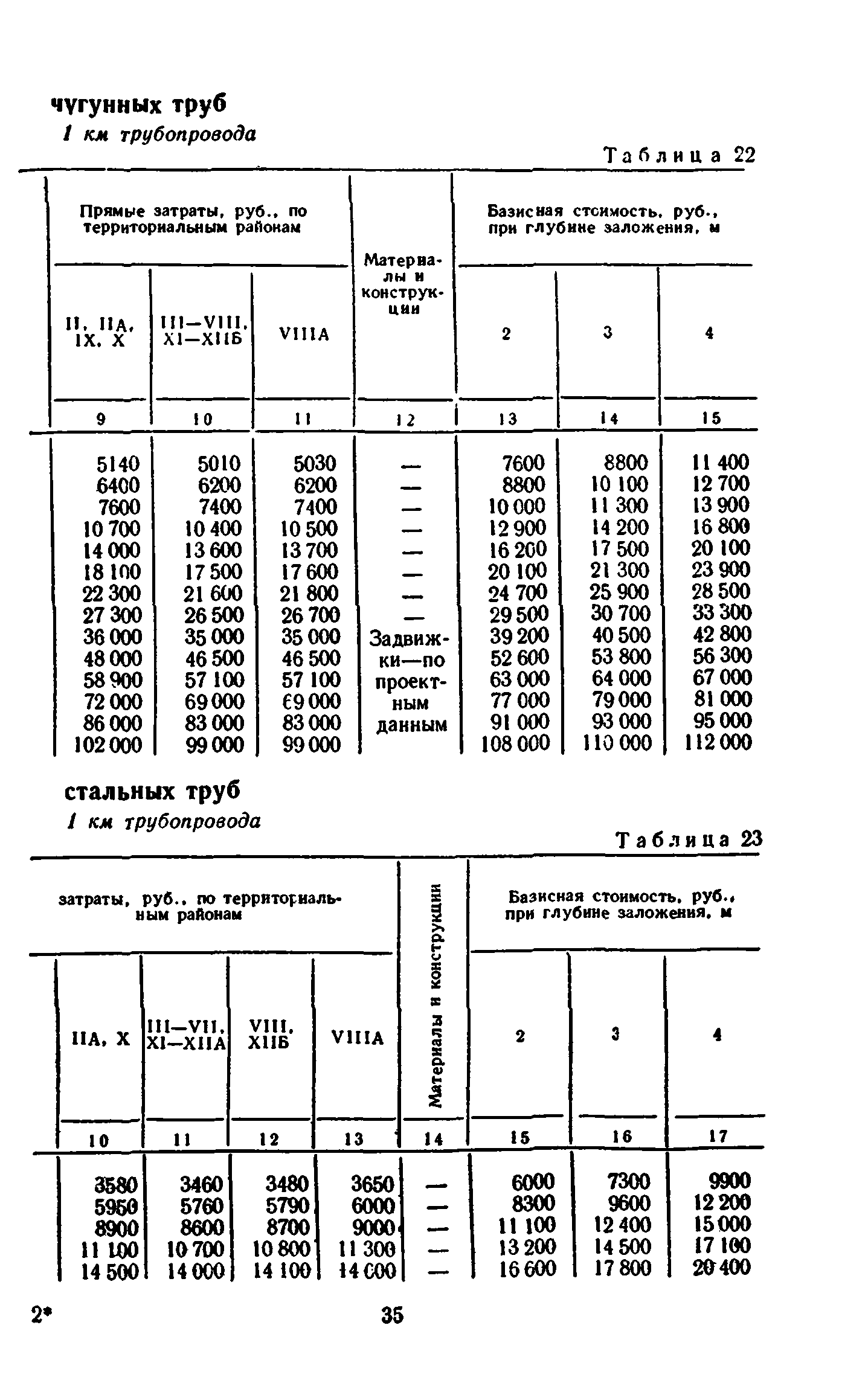 Сборник 8-3.1