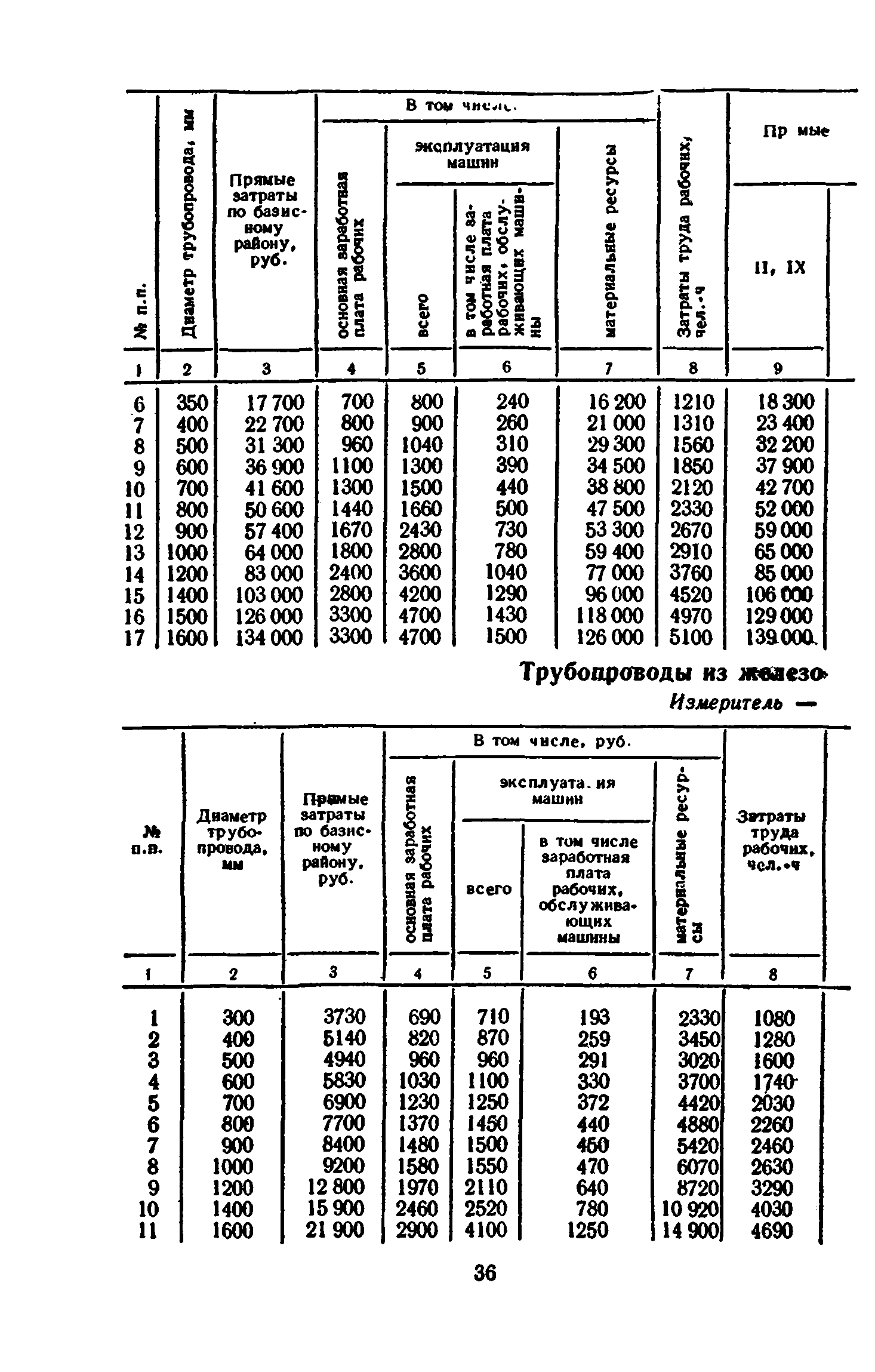 Сборник 8-3.1