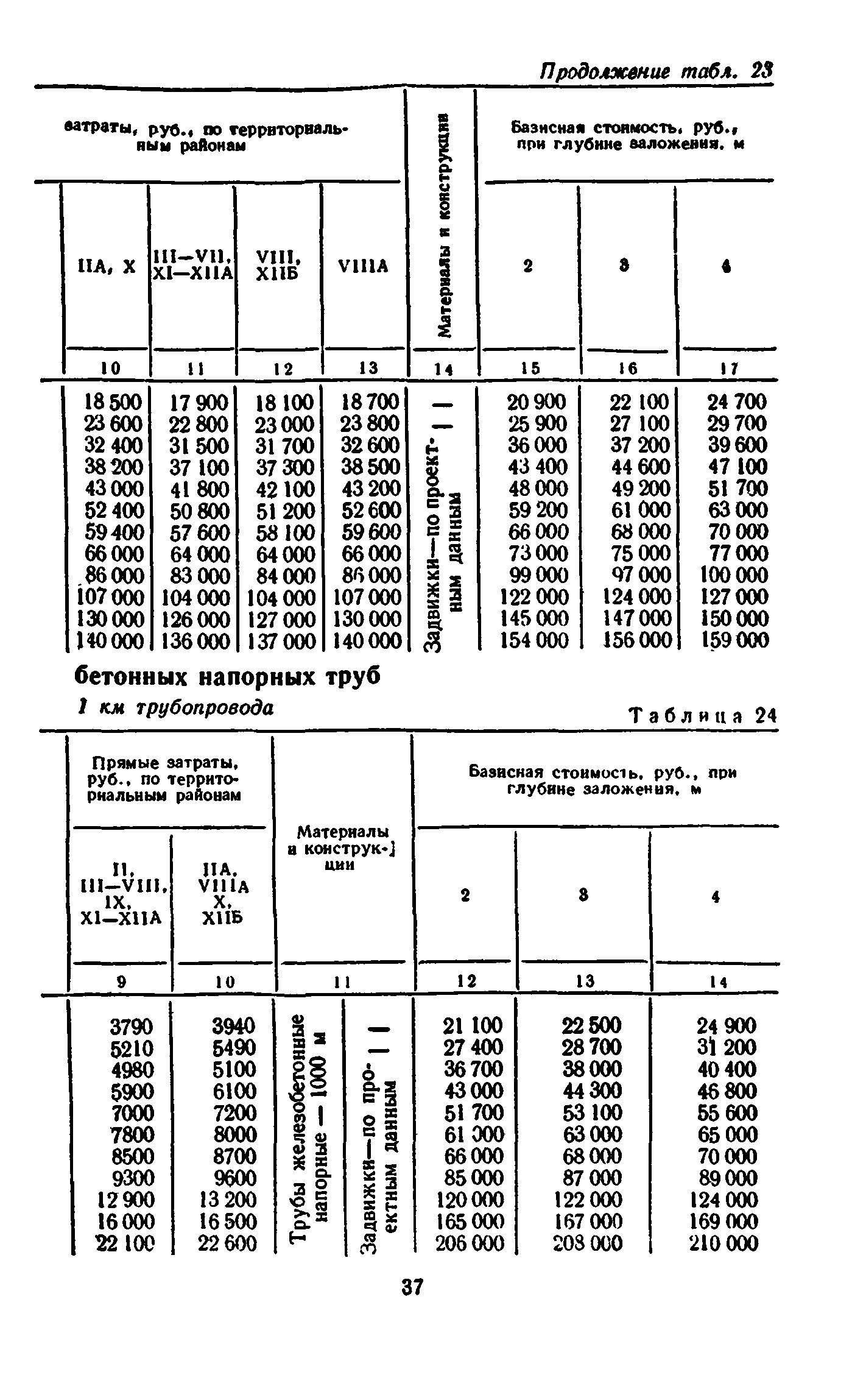 Сборник 8-3.1