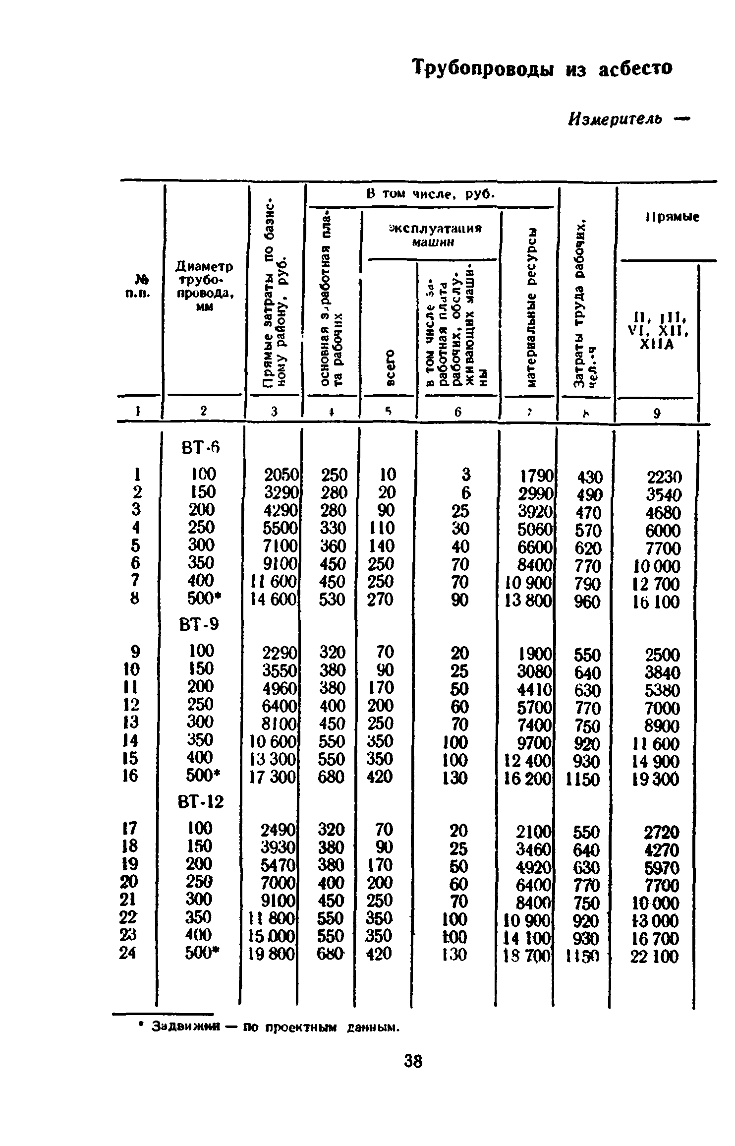 Сборник 8-3.1