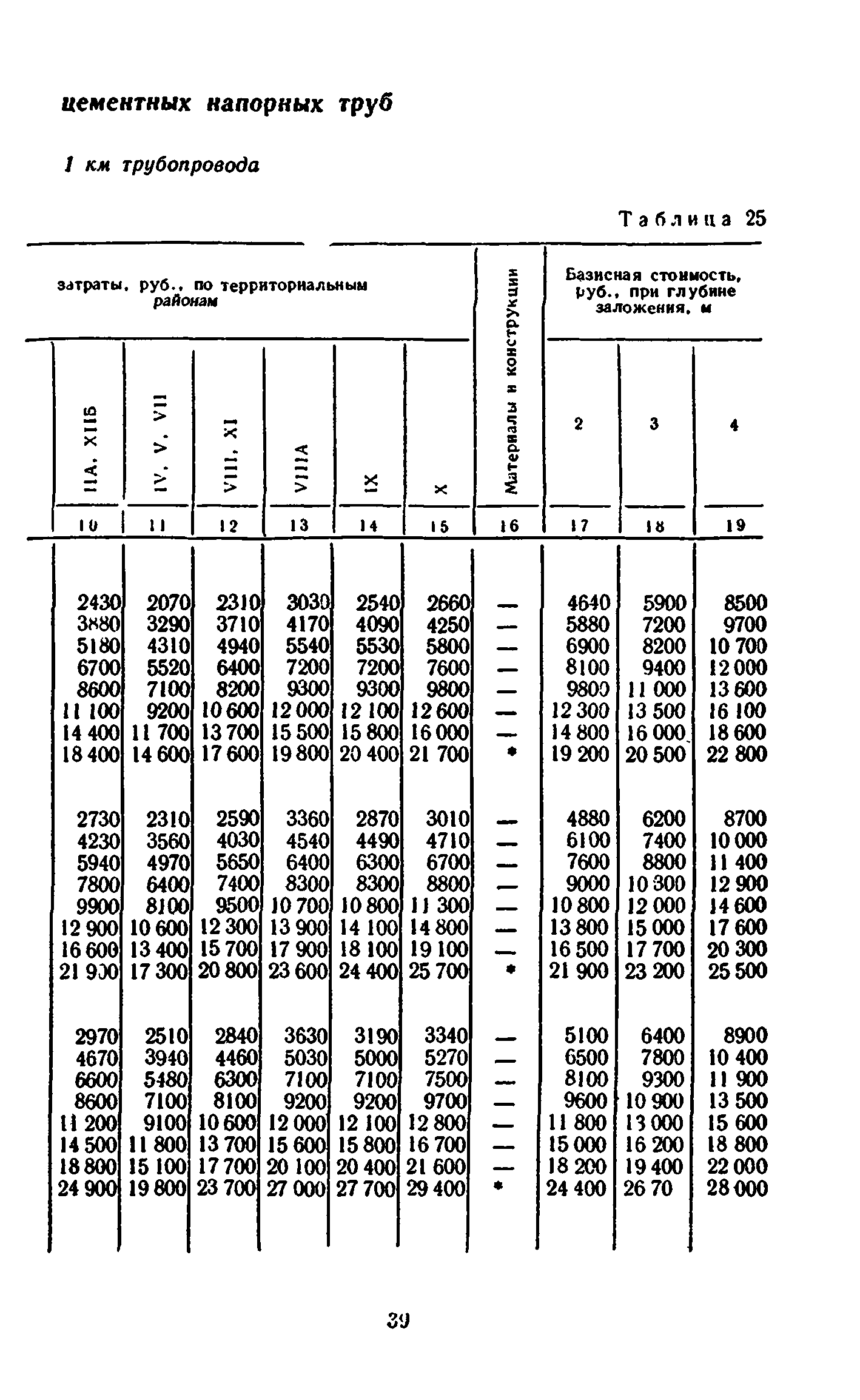 Сборник 8-3.1