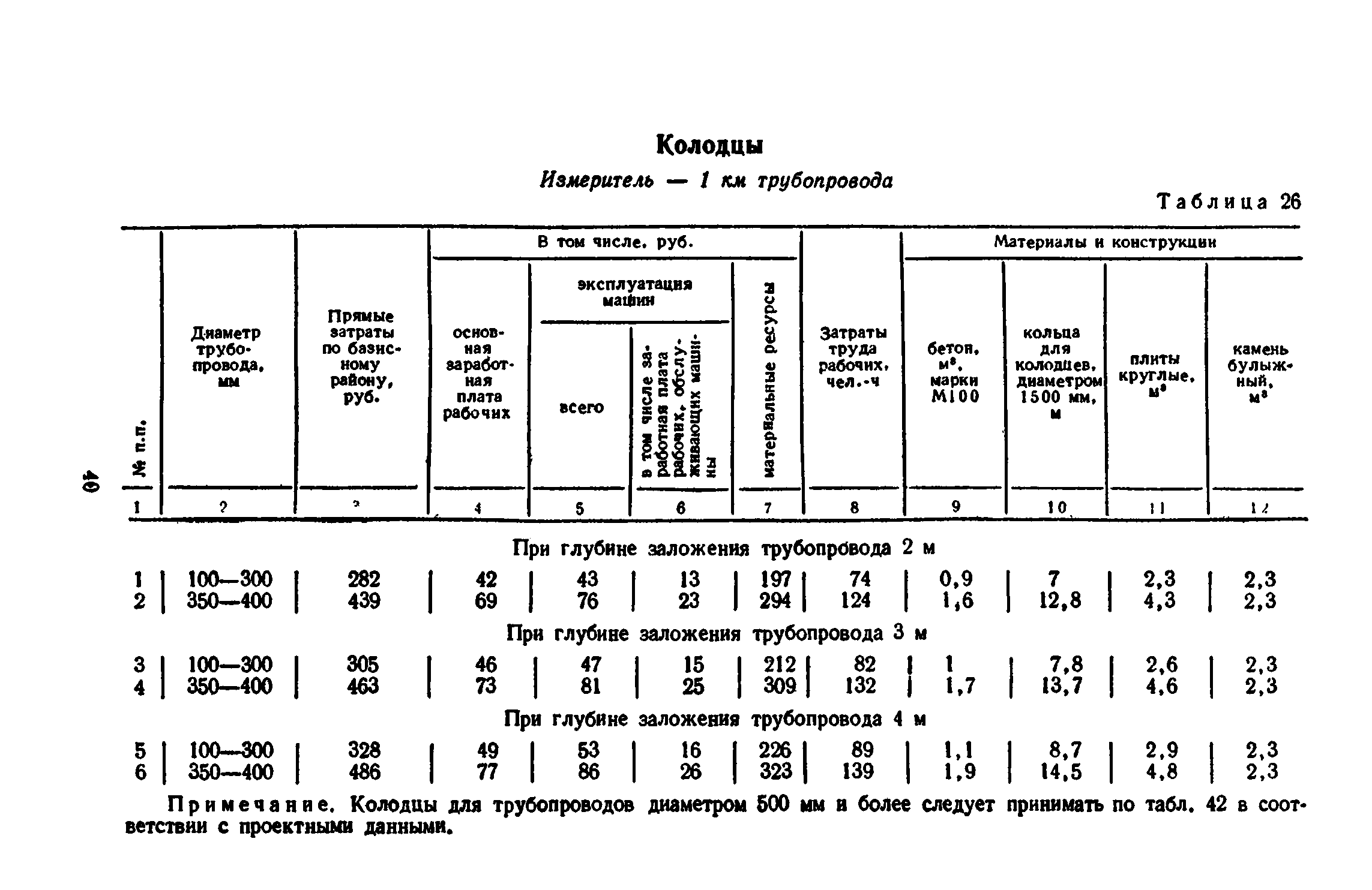 Сборник 8-3.1