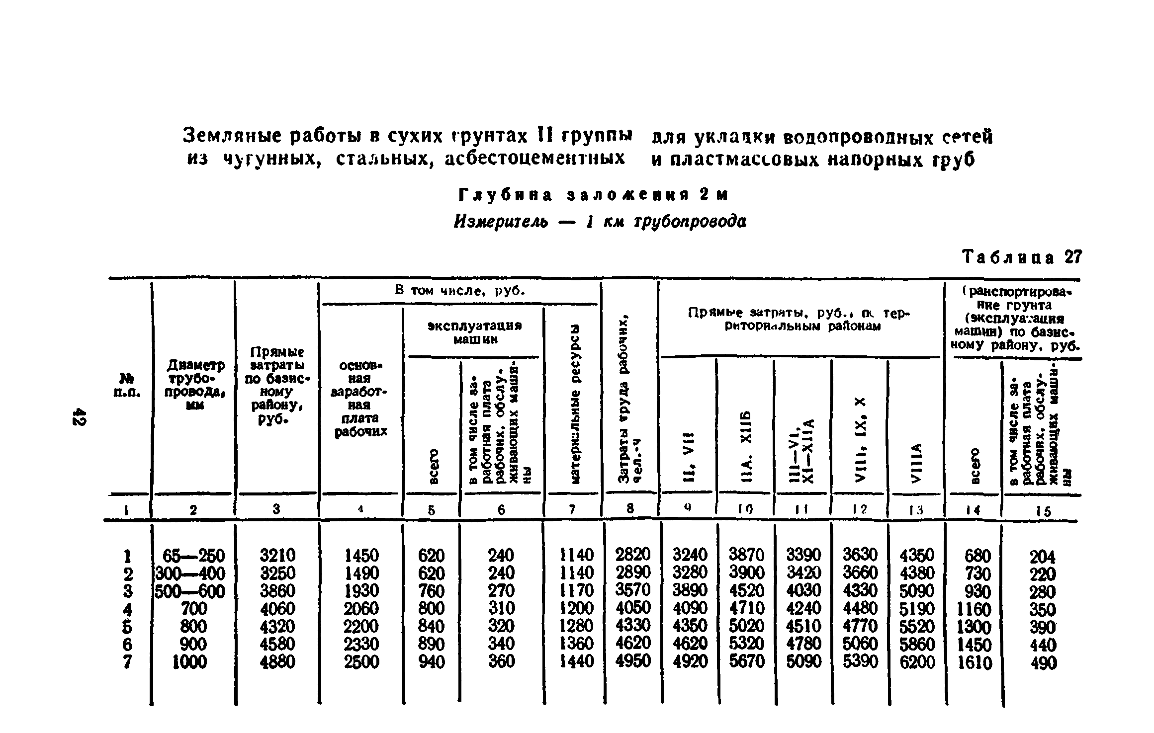 Сборник 8-3.1