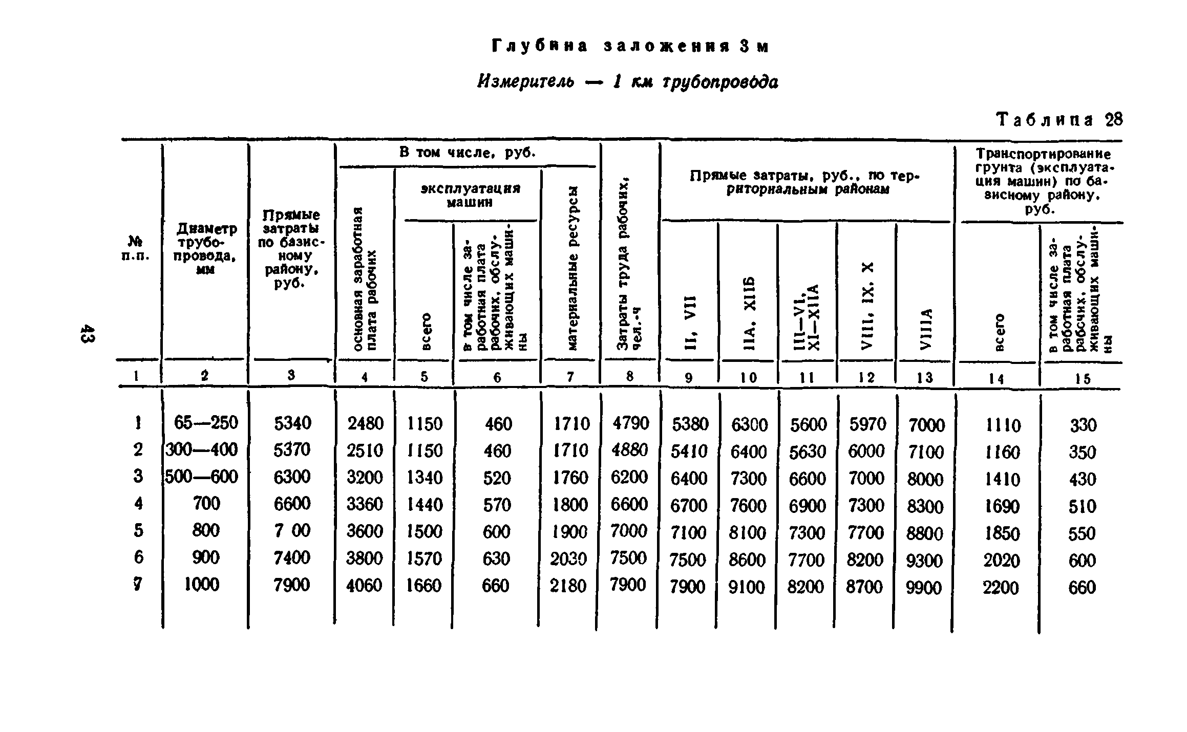 Сборник 8-3.1